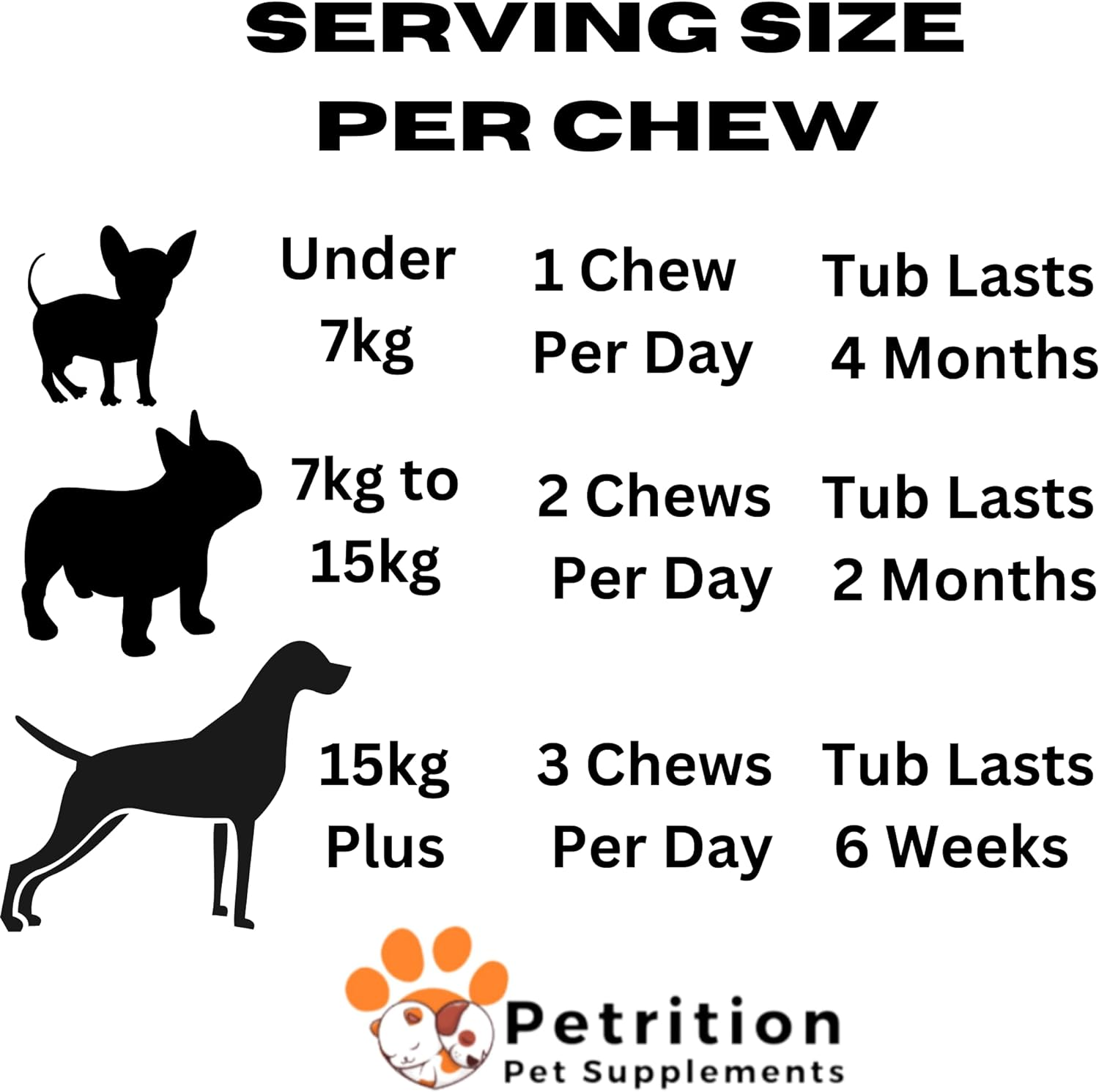 Petrition 11 in 1 Dog Multivitamin with Glucosamine Chondroitin, Probiotics, Omega Fish Oil, Dog Vitamins and Supplements for Skin & Coat Health, Joint Support and Allergy Relief - 120 Soft Chews