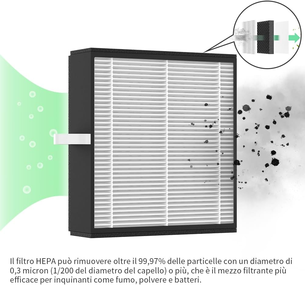 Afloia True H13 HEPA Filter for Q10 Air Purifier and Dehumidifier 2-In-1 (Hepa Air Purifier Q10 Filter Replacement)