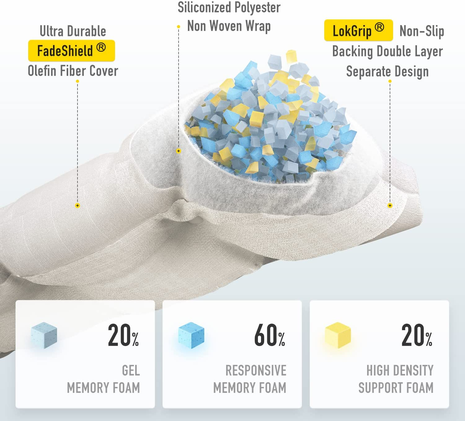 SUNROX Lokgrip Non Slip Tufted Memory Foam Bench Cushion, Fadeshield Water Resistant Durable Thicken Outdoor/Indoor Bench Seat Pads 36X14X4 Inch, Cream image number 1