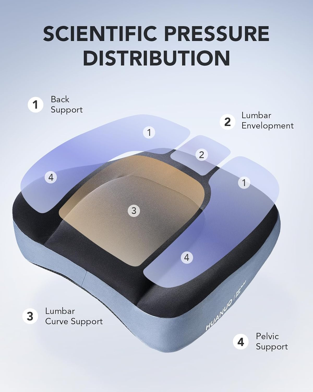 HUANUO Lumbar Support Cushion, Car Seat Back Support with Double Adjustable Straps, Ergonomic Posture Corrector for Sitting Comfort for Car Seat, Office Chair, Gaming Chair image number 3