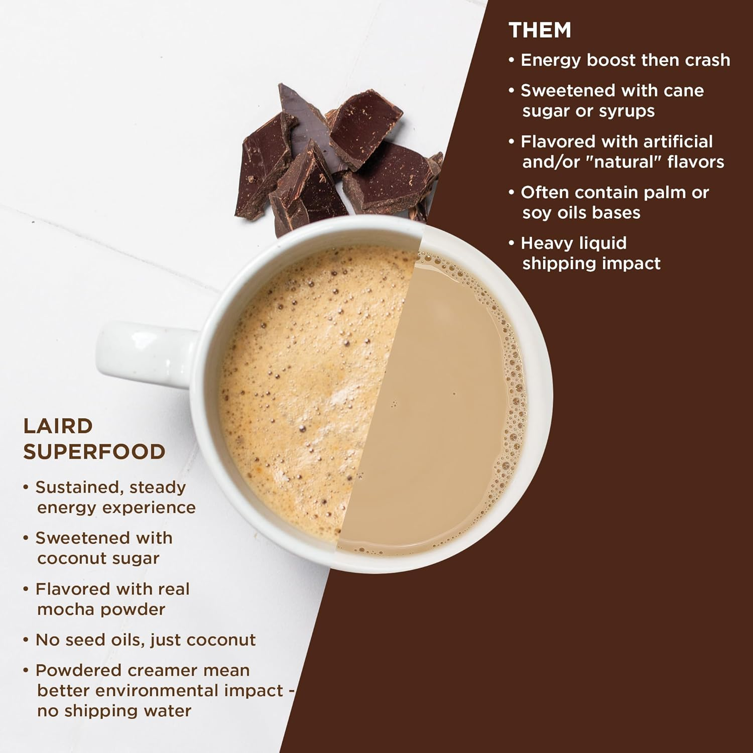 LAIRD SUPERFOOD Superfood Creamer Cacao 227G image number 5