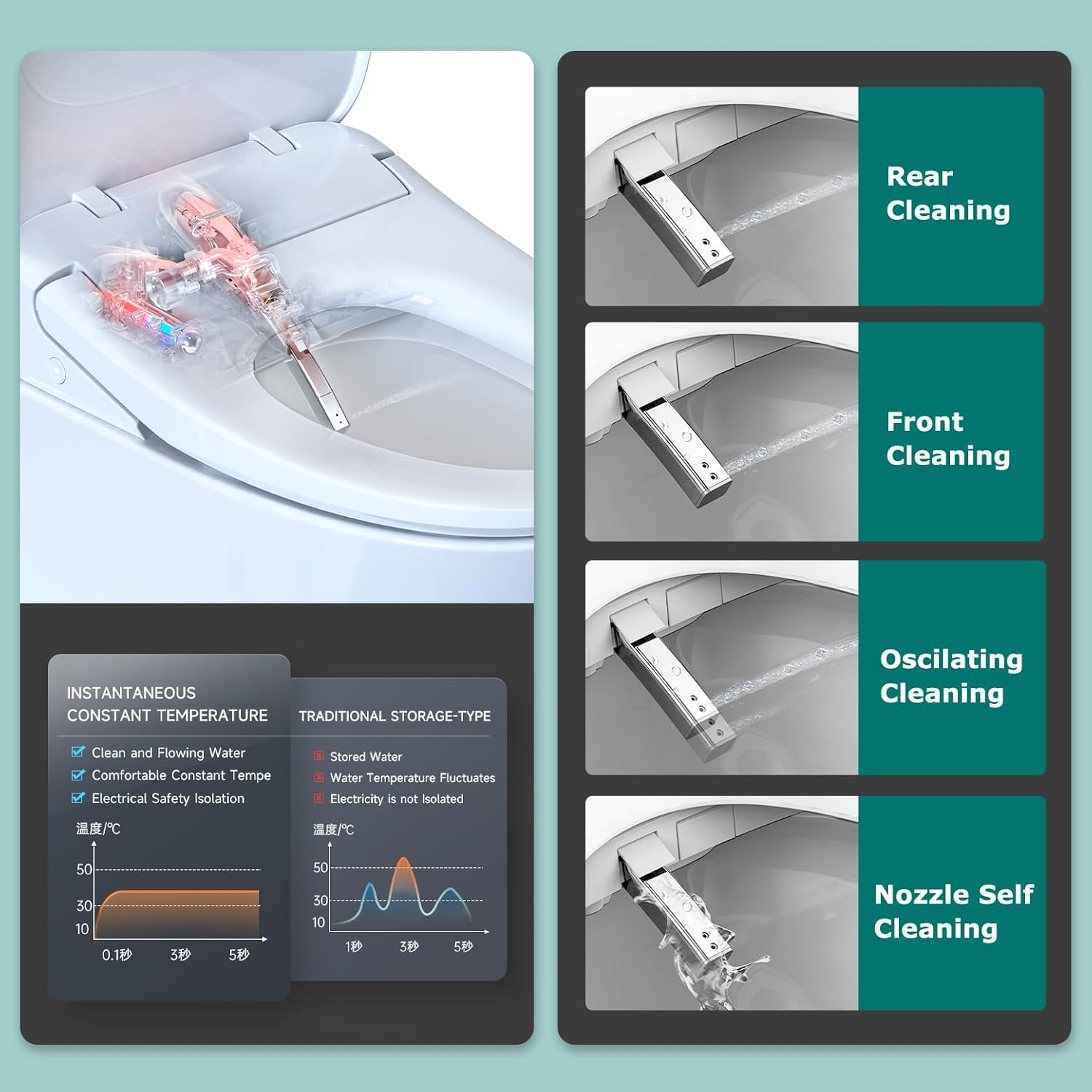 AQUATIZ D-Shaped Smart Toilet Seat, Electric Bidet Seat with Self-Cleaning Nozzle, Oscillating Cleaning,Adjustable Warm Water, Deodorizer, Air Dryer,Night Light,Soft Close (Remote Control) image number 2