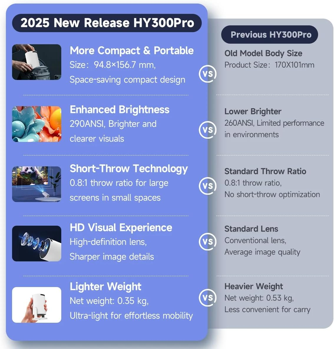 Mini Projector,Hy300 Pro+ Smart Projector, 4K Portable Projector with Android 11 Wifi 6 Bluetooth5.4, 130'' Screen,180 Rotation, Auto Keystone Home Theater Projector for Laptop, PC, Smartphone