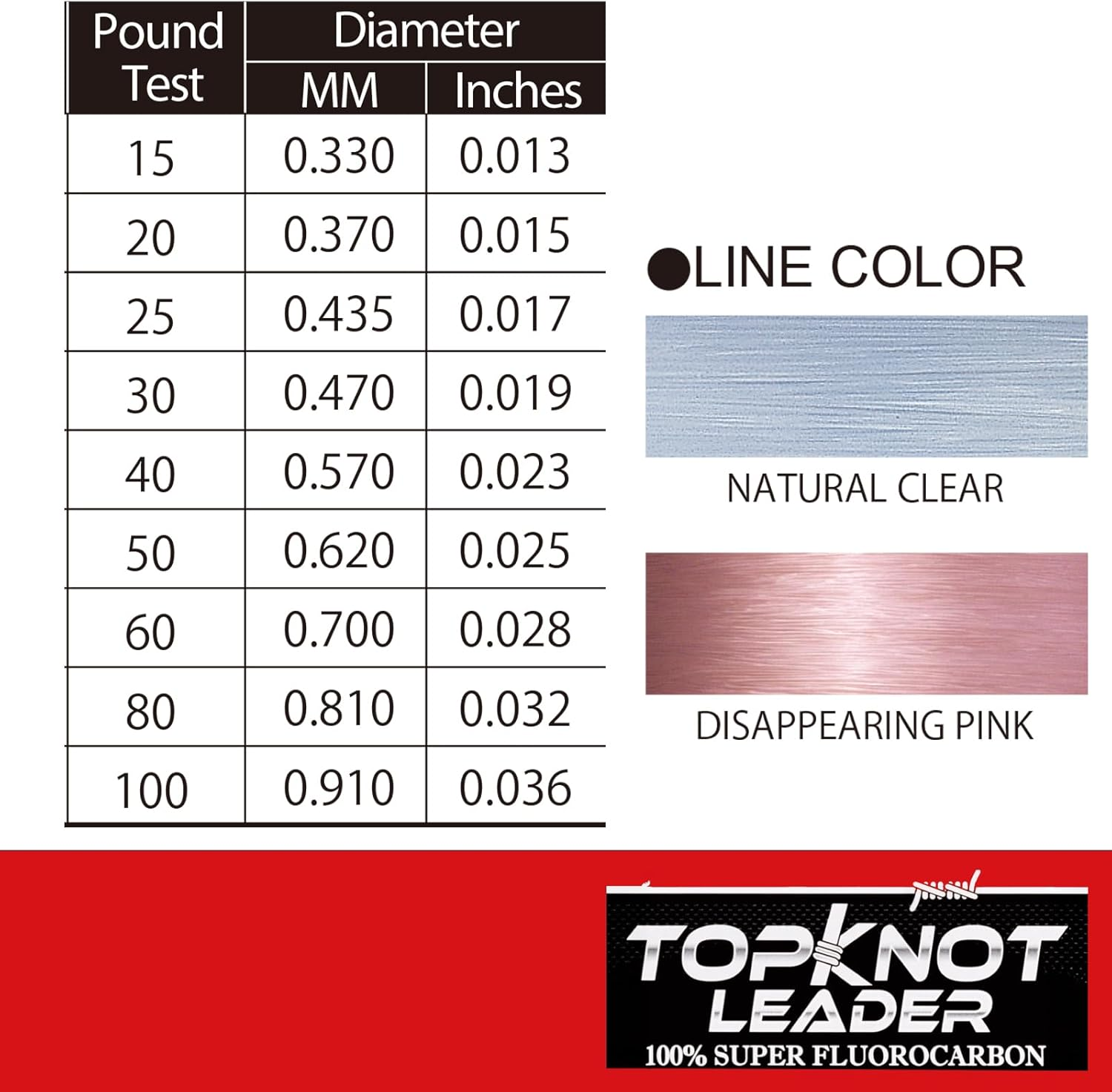 Yo-Zuri Topknot 30 Yd Sinking Leader, Disappearing Pink, 30 Lb