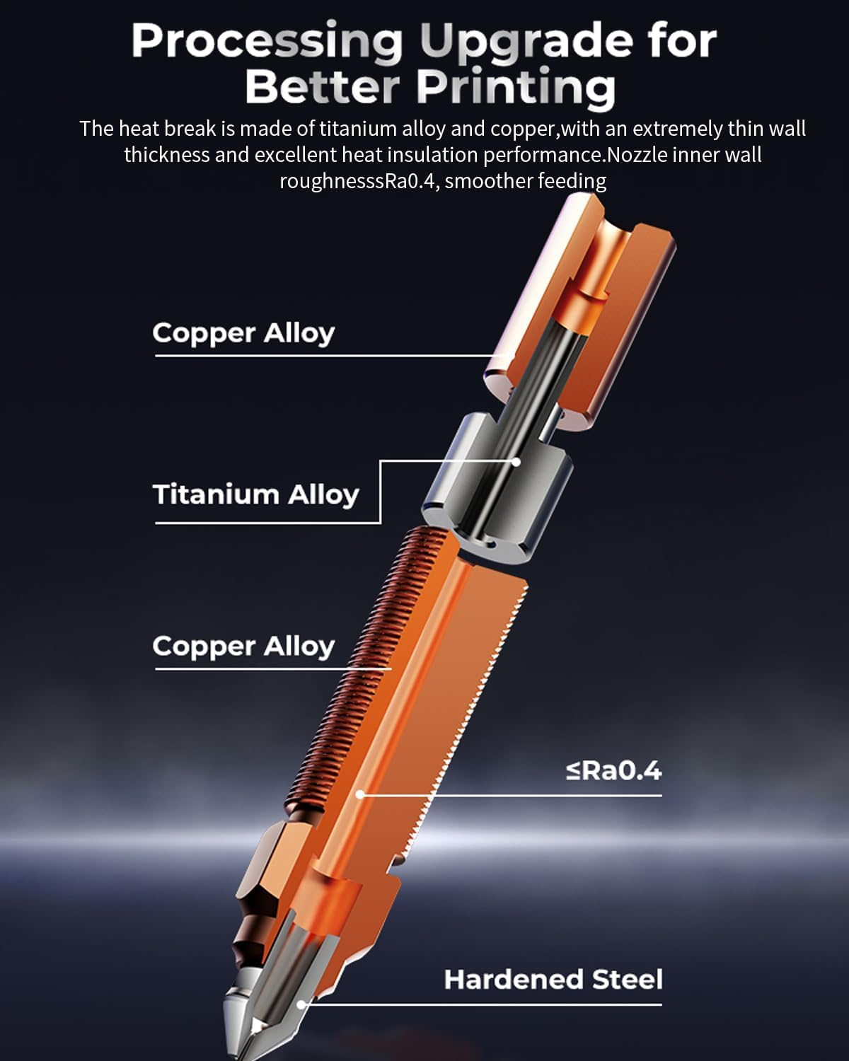 Official K1/K1 Max Ceramic Heating Block Kit, 60W Fast Heating Wear-Resistant Hotend Kit Supports 300&deg;C High Temperature and 600Mm/S High-Speed Printing image number 1