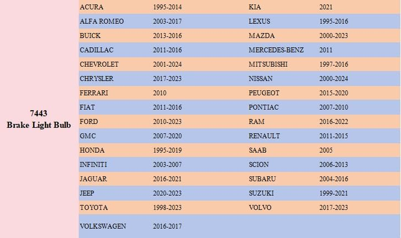 Kadiby 2 Pack 7443 Bulb 7443LL 7444 T20 W21/5W Brake/Tail/Turn Signal Light Bulbs Long Life Daytime Running Lamp(Drl) Fit for RAV4 CR-V Civic Pilot Tacoma Silverado 4Runner Altima Corolla image number 6