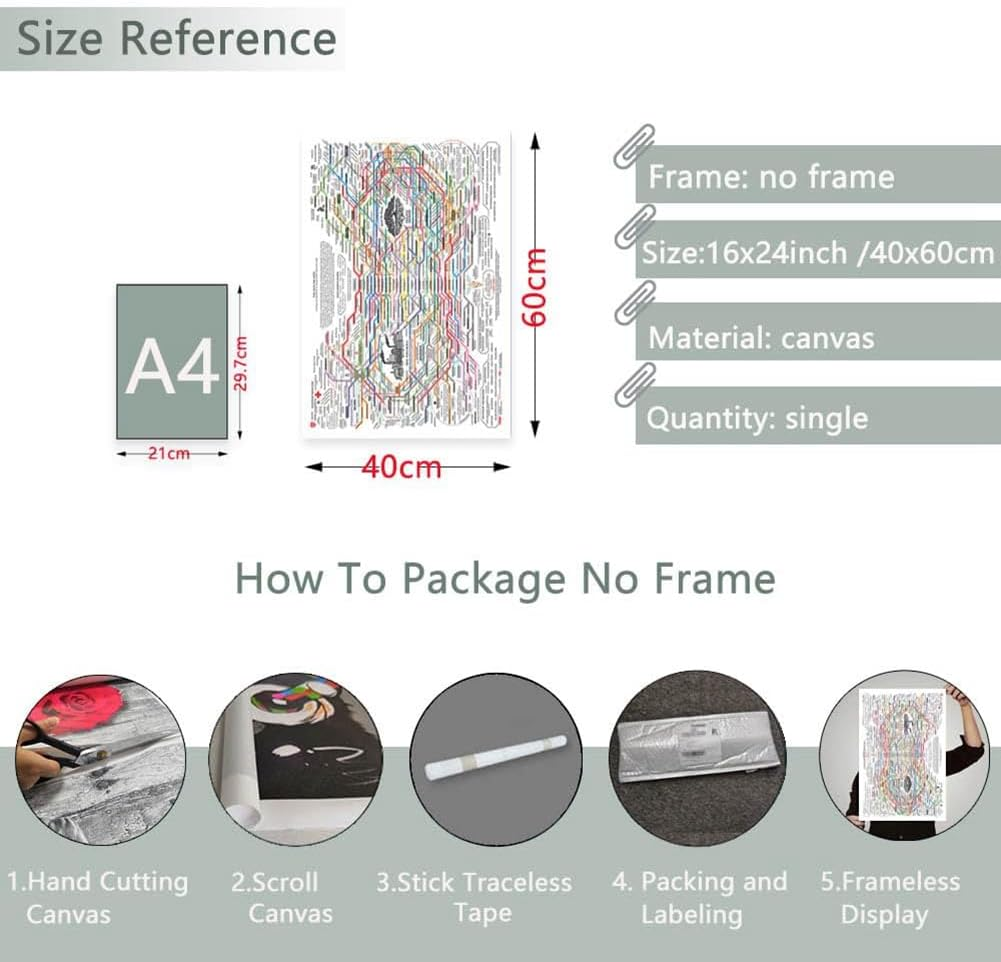 Fulillanlun 1 PCS Healing Web Poster Photo Cloth about 40X60Cm Chart Canvas Wall Art Horizontal Poster Print Mental Health Posters image number 4