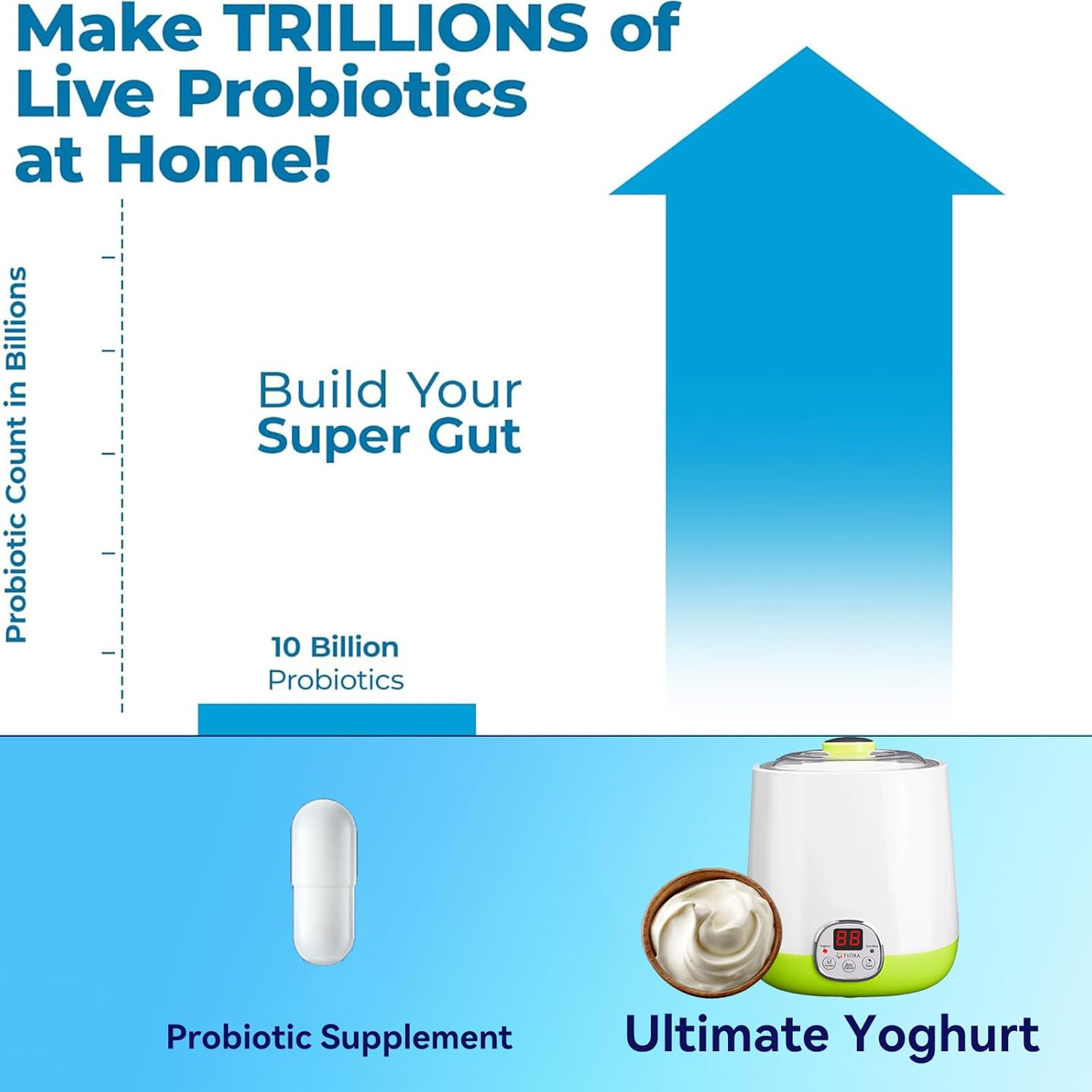 Flora Electric Yoghurt Maker and Rice Wine Machine, 1L Automatic Fermentation Maker with Food Grade Bpa-Free Jar, DIY Homemade Yoghurt and Rice Wine Maker, AU Plug, FL-YME-110 image number 6