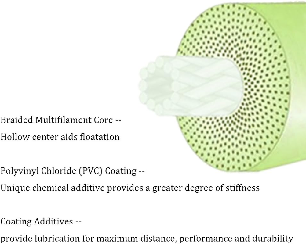 Croch Weight Forward Fly Fishing Line WF 3F 4F 5F 6F 7F 8F 100Ft + Backing Line+ 9Ft Leader