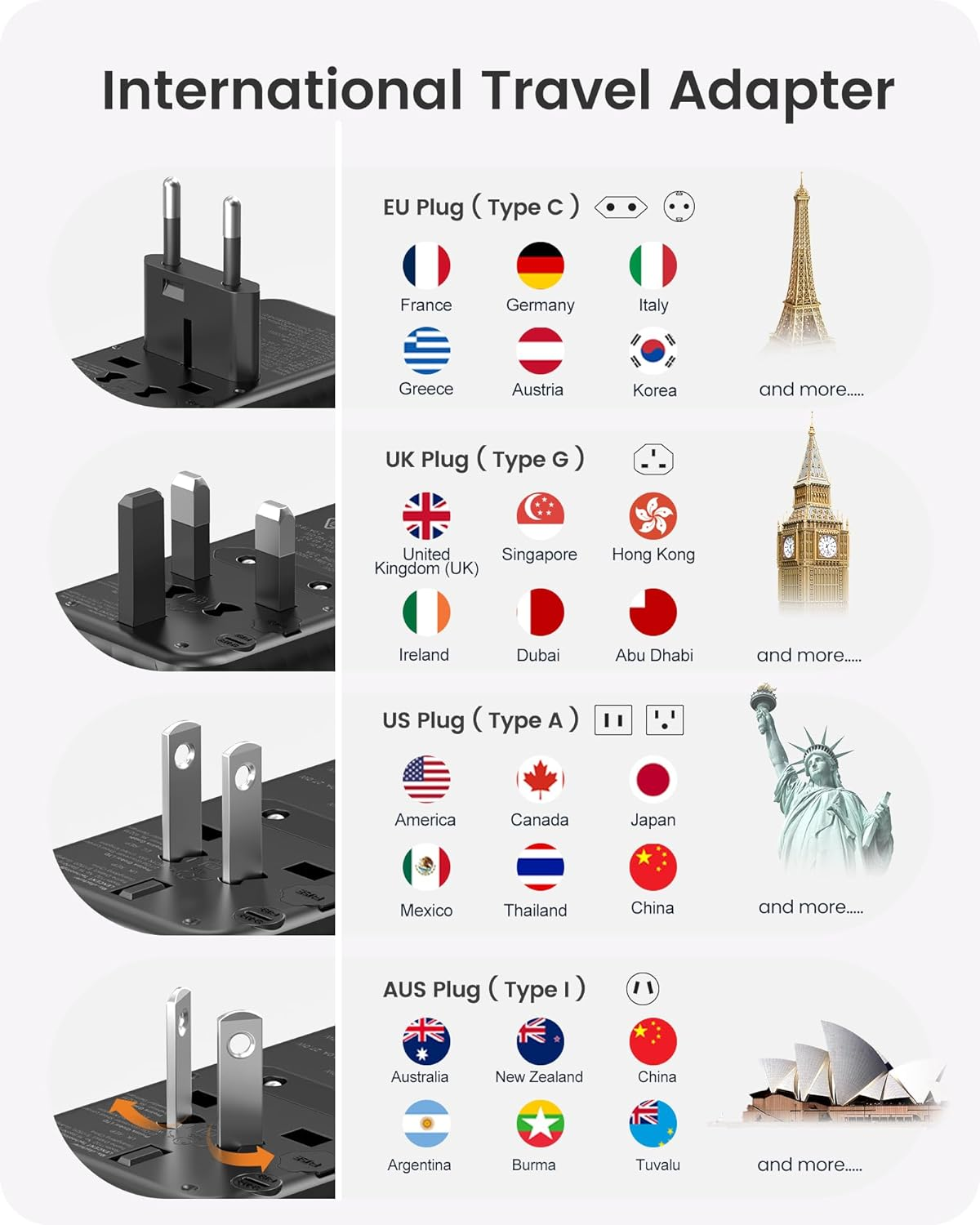 LENCENT Universal Travel Power Adapter, International AC Plug Adaptor with 5.6A 3 USB C 2 USB a Ports Wall Charger Worldwide Travel Essentials for US to EU UK Ireland Australia (Type C/G/A/I) Black image number 4