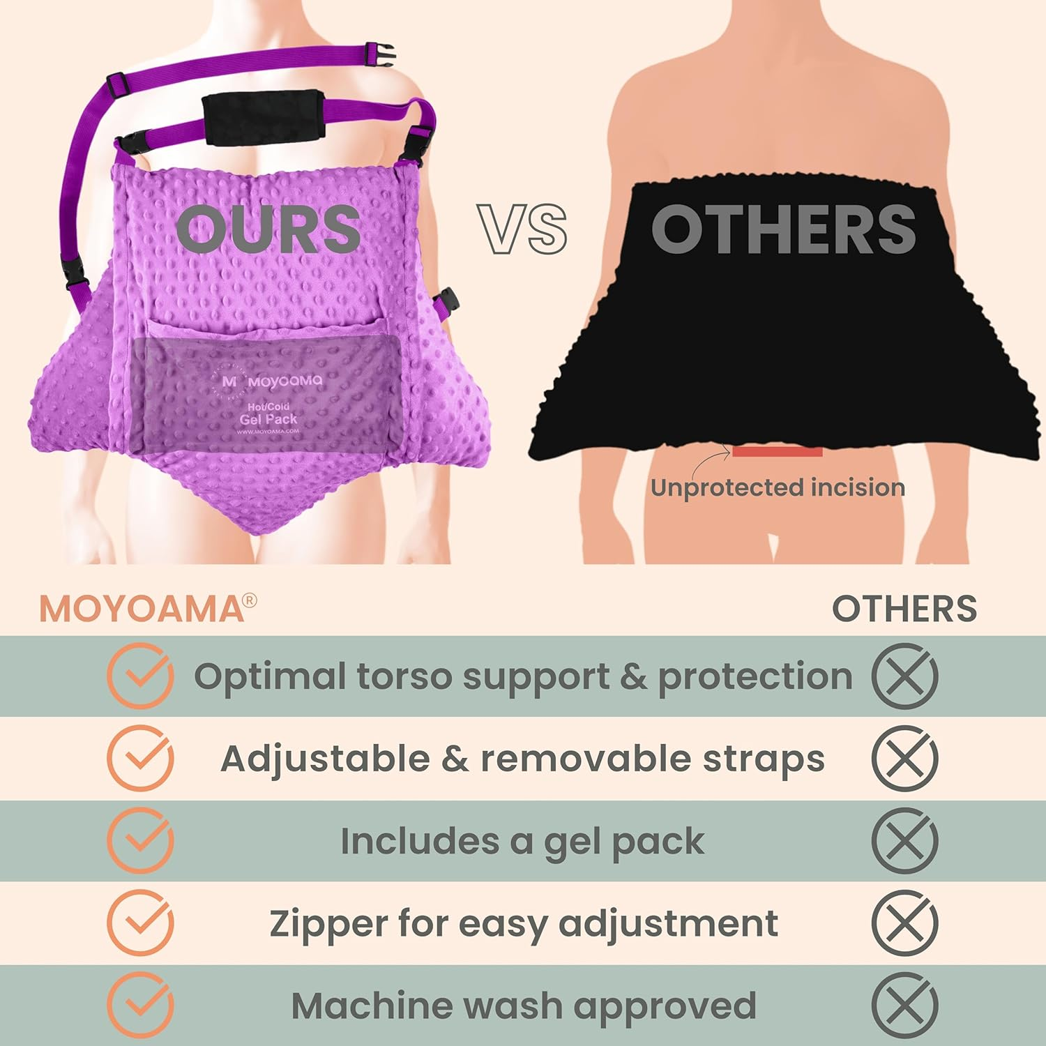 MOYOAMA Hysterectomy Pillow Post Surgery for Hysterectomy Recovery Must Haves- Surgery Pillow for Abdomen, Abdominal Pillow Post Surgery, Abdominal Surgery Recovery Pillow for Hysterectomy Gifts