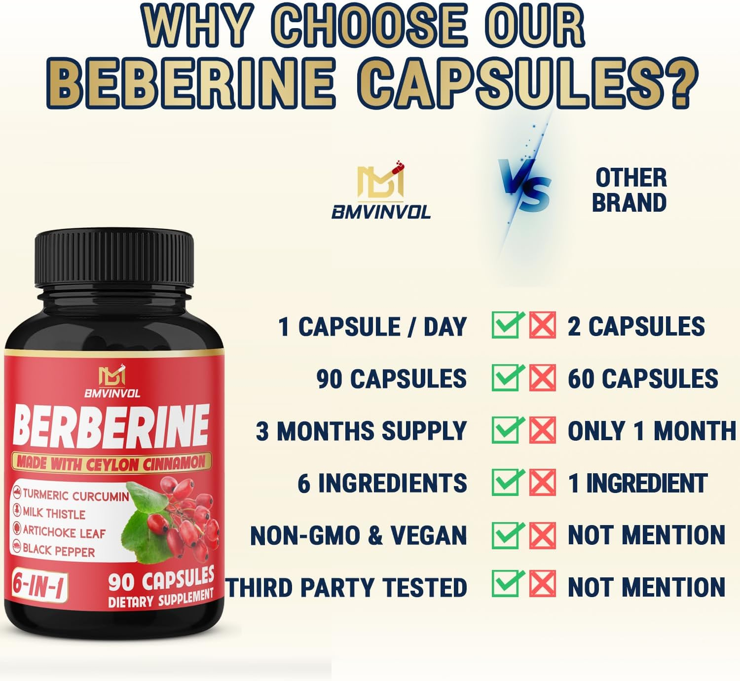 Berberine with Ceylon Cinnamon, Turmeric, Milk Thistle, Artichoke, Black Pepper - 90 Count - Pack of 1 image number 2