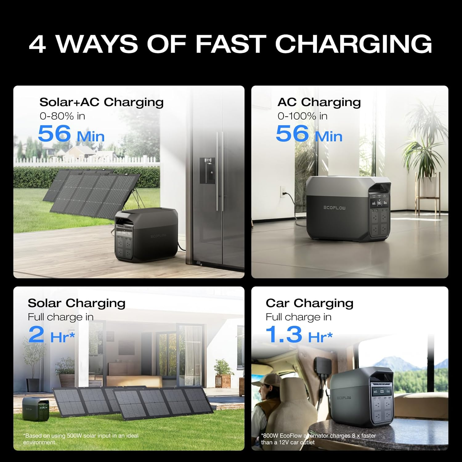 EF ECOFLOW DELTA 3 Portable Power Station, 1024Wh Lifepo4 Battery, Full Charge in 56 Min, 1800W AC/100W USB-C Output, Solar Generator(Solar Panel Optional) for Home Backup Power, Camping & Rvs image number 5