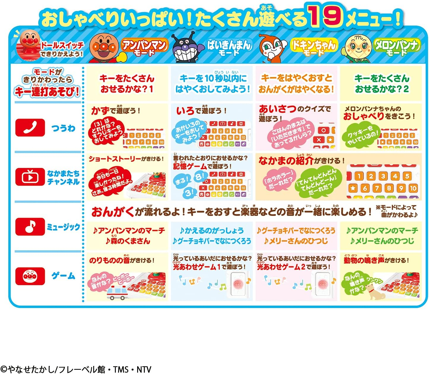 BANDAI Anpanman Talking PC with Plenty of Keys image number 2