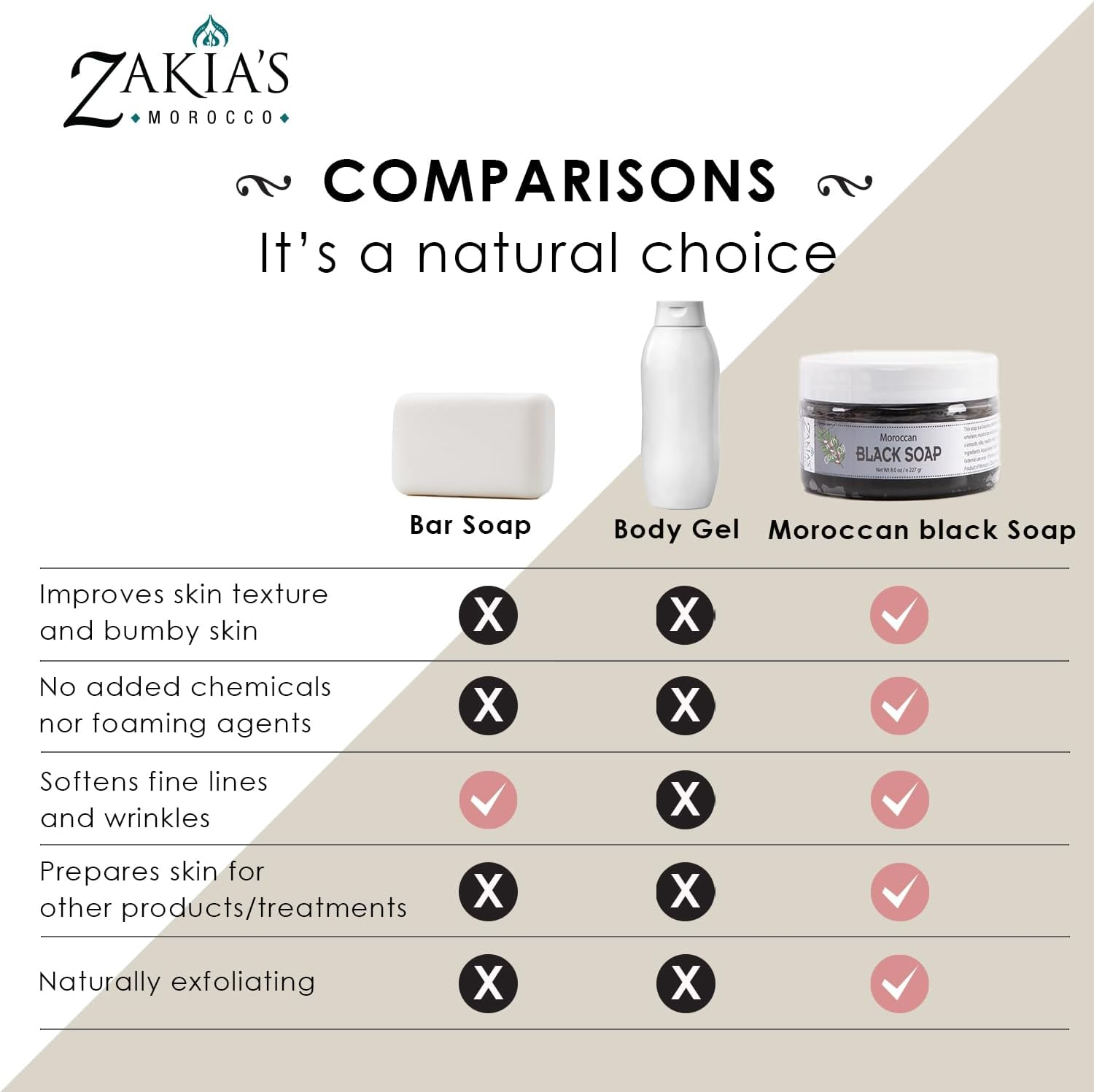 Zakia'S Morocco Moroccan Black Soap (Beldi Olive Soap) Rose Petal Scent, 100% Natural, Body Scrub, Pure & Natural, Purifying, Cleansing, Exfoliating for Hammam Ritual- 16.0 Oz / 552Gr, Value Size image number 3