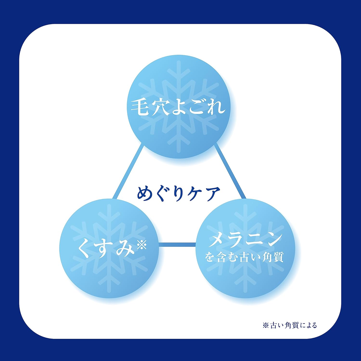 Sekkisei White Cream Wash, 4.6 Oz (130 G), Facial Cleansing Foam, Dullness, Pores, Horny, Foam, Moist Japanese and Chinese Plants, Fermented Pearl Barley Extract image number 2