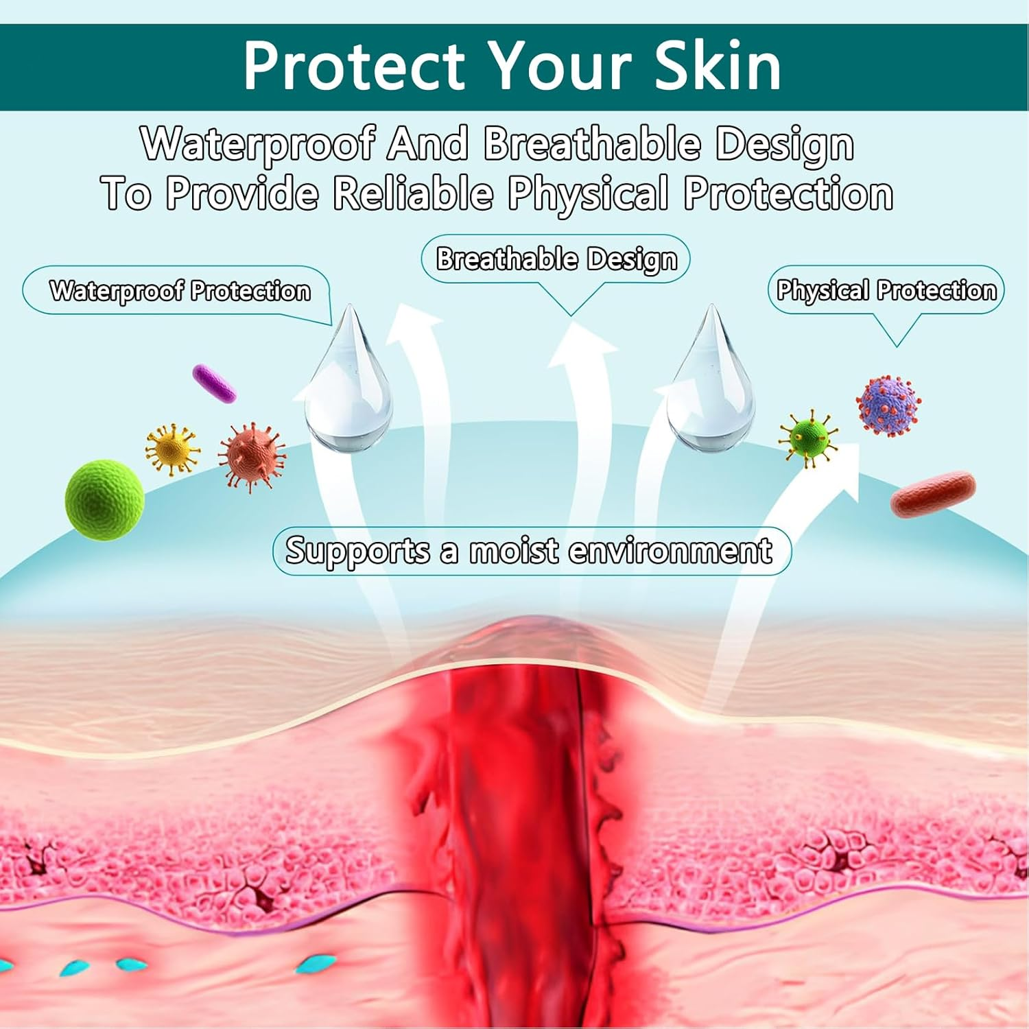 TONGLUO Hydrocolloid Roll for Wound Care, 2" X 11.8Ft, Self-Adhesive Waterproof Bandage, Flexible and Adjustable for Blisters, Acne, Cuts and Skin Protection image number 1