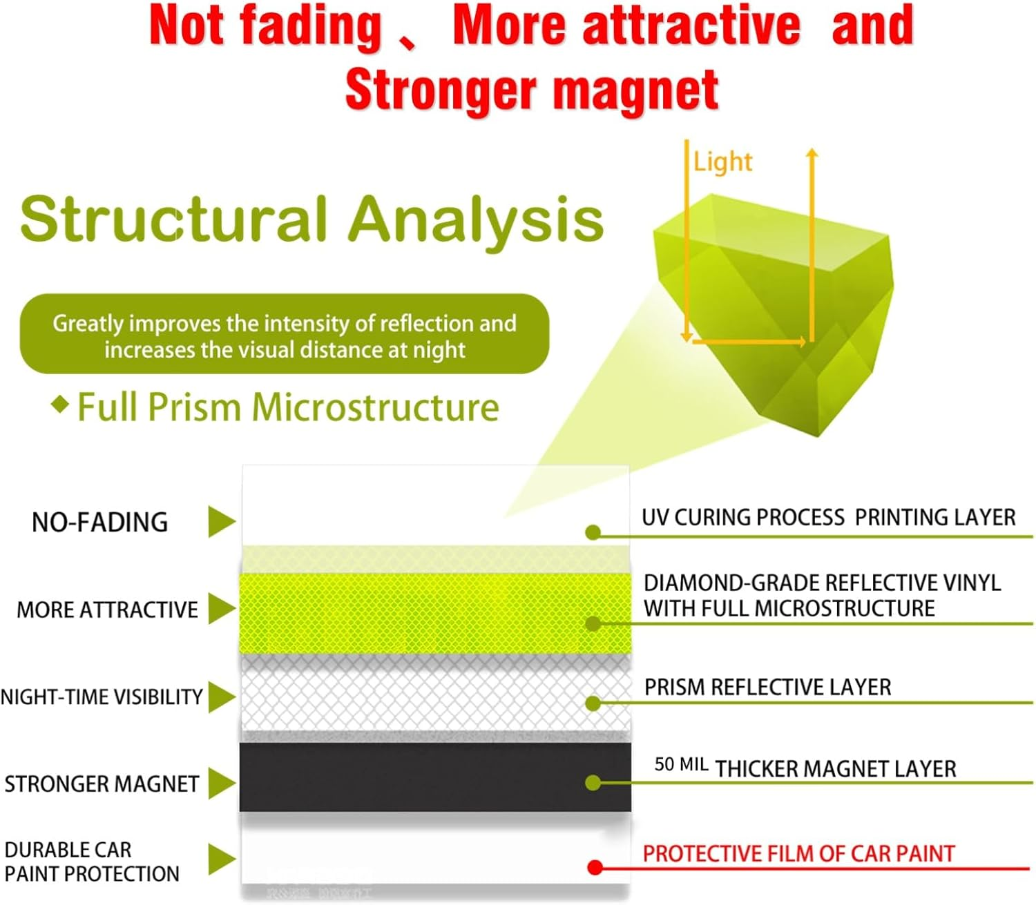 2 Pcs Veteran Flag Vehicle Magnets, American Flag Magnet, High Grip Magnetic Vinyl image number 5