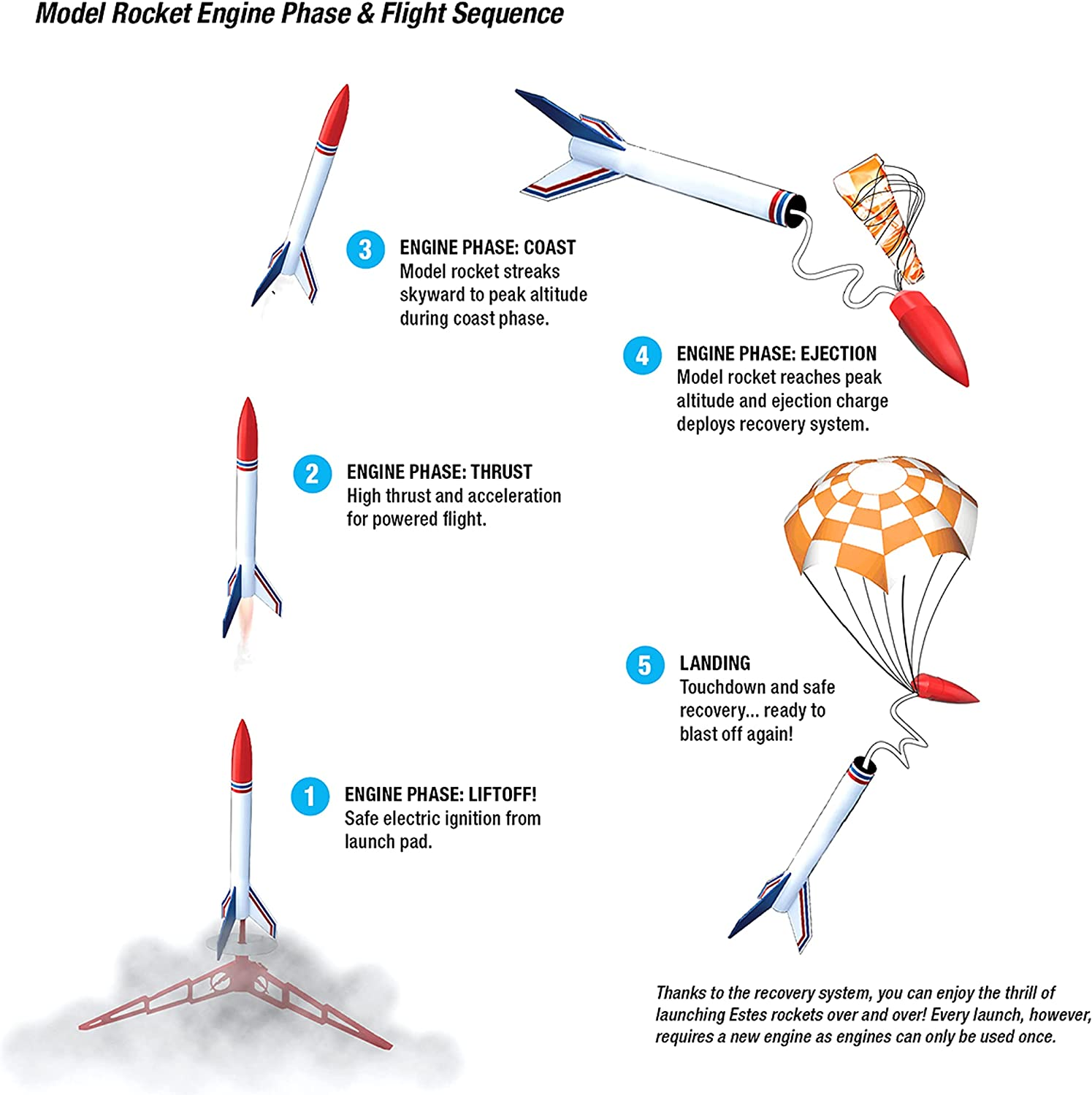 Estes 302215 Porta-Pad II Launch Pad image number 3