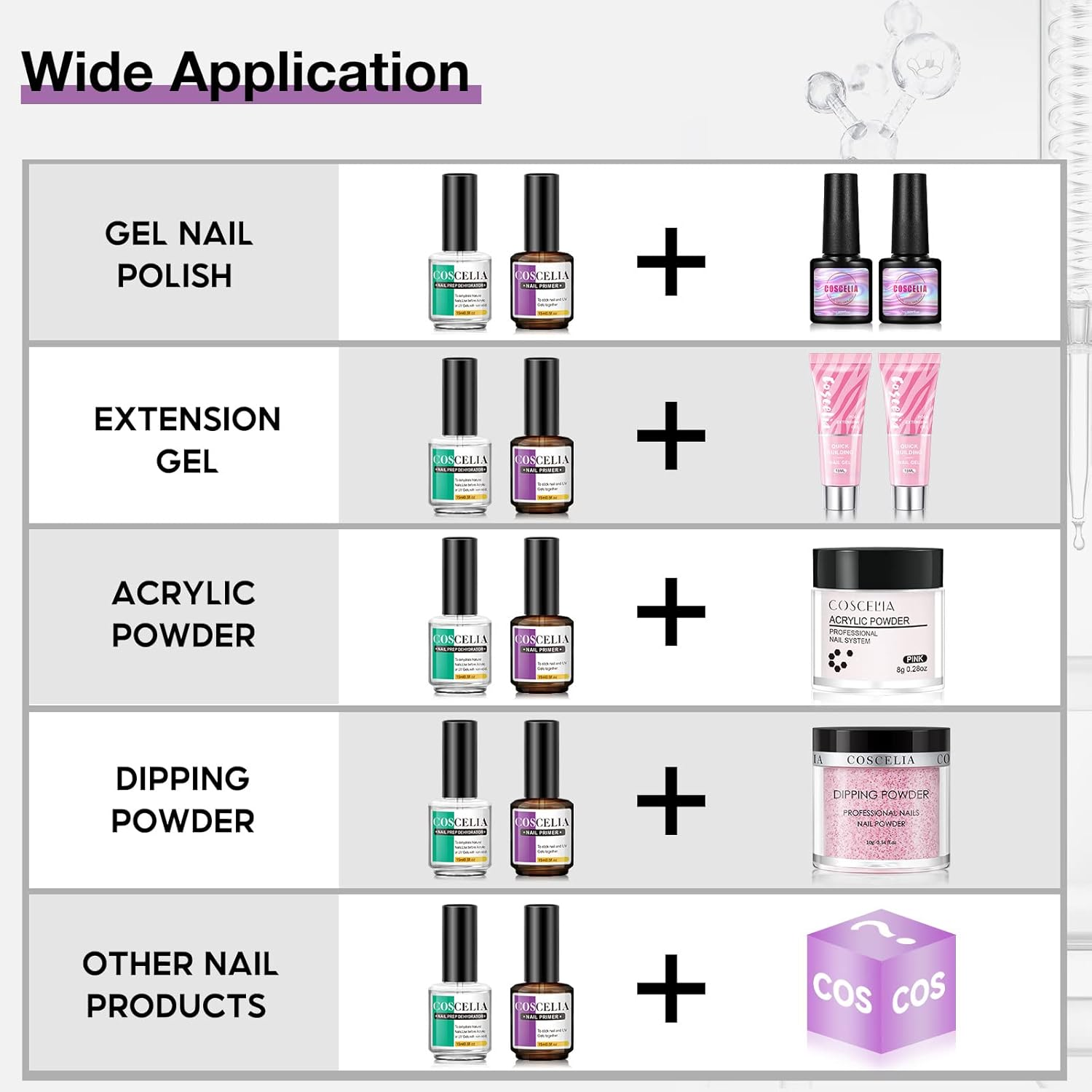 COSCELIA Nail Dehydrator and Primer Set for Gel Nails, 15Ml 4 Pcs Gels No Burn Non Acid Nail Primer and Dehydrator for Acrylic Nails, Poly Nail Gel,Nail Art Kit image number 1