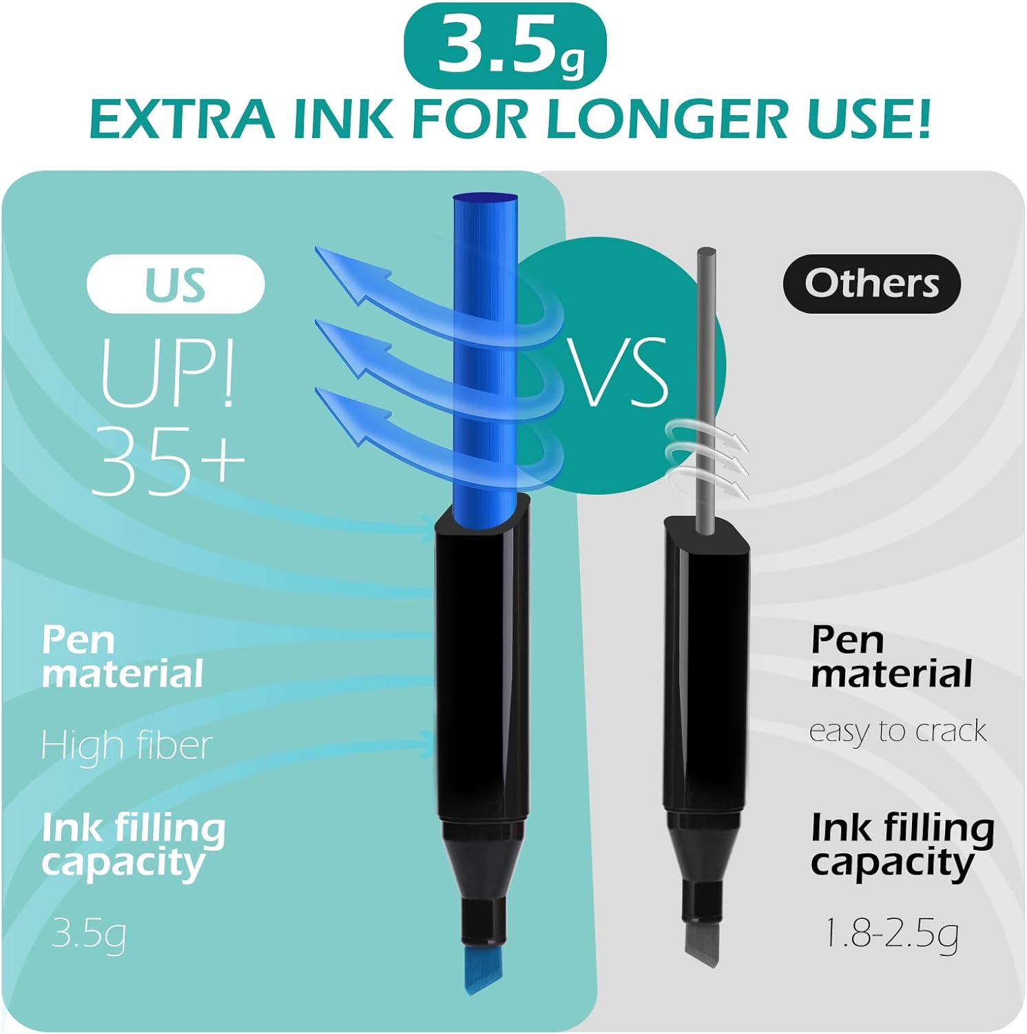 48 Alcohol Markers Pens Set, Geeric Dual Tip Pens Artist Markers Fineliner & Brush Pen Highlighter Drawing Permanent Markers for Sketch Adult Art Supplies Doodling Writing Art Projects 1&6Mm Tip image number 3