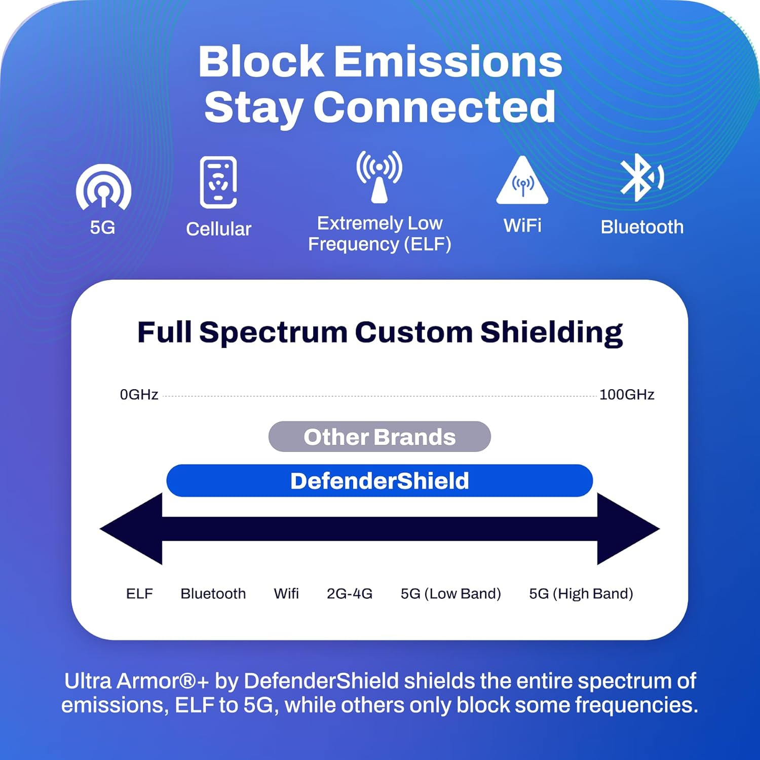 Defenderpad Laptop EMF Radiation Protection & Heat Shield by Defendershield - EMF Blocker Lap Pad & 5G Protector Computer Lapdesk Compatible with up to 17" Laptop, Chromebook, Macbook (Black)