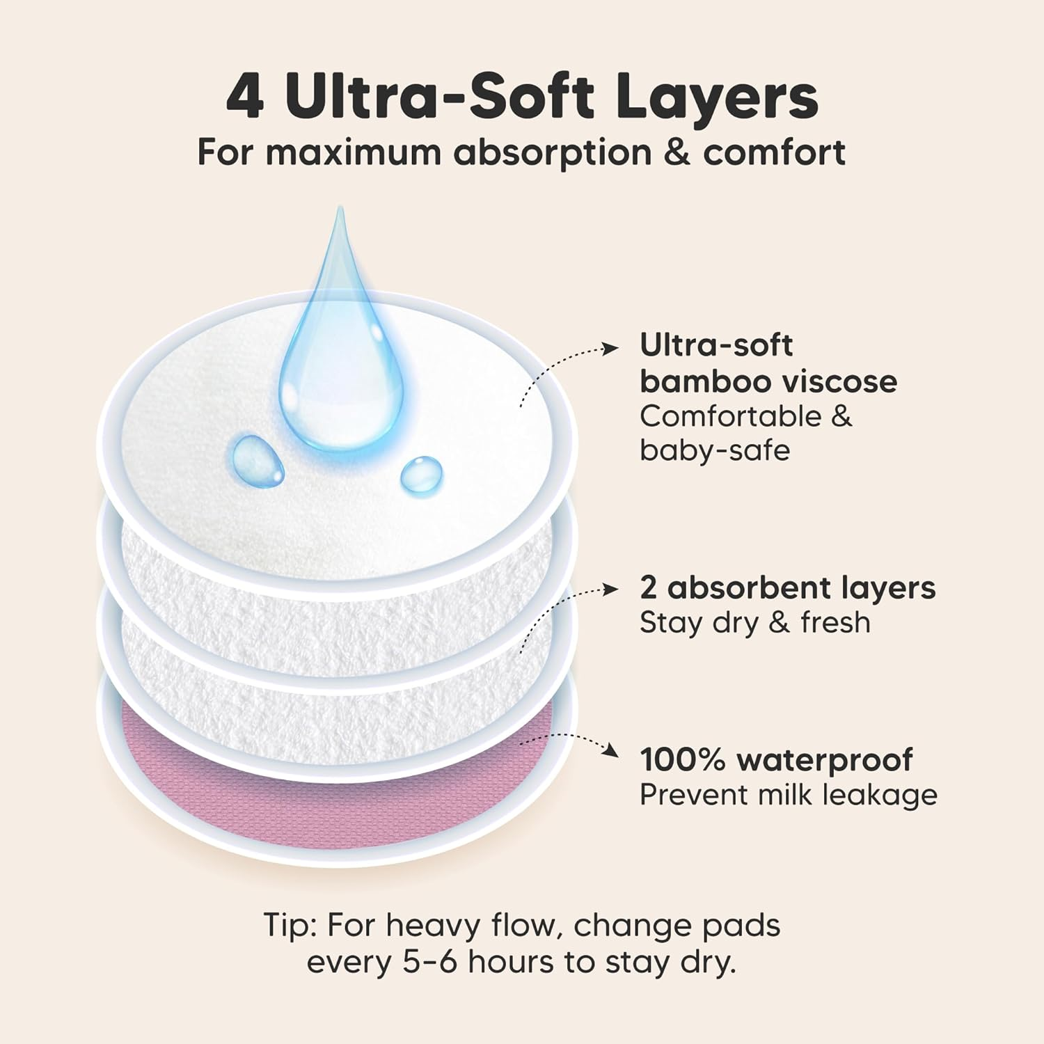 14-Pack Organic Bamboo Nursing Pads - Reusable Breast Pads for Breastfeeding, Nipple Pads, Washable Nursing Pad, Breastfeeding Pads for Leaking, Breast Milk Pads, Bra Pads (Pastel Touch, Large 12Cm)