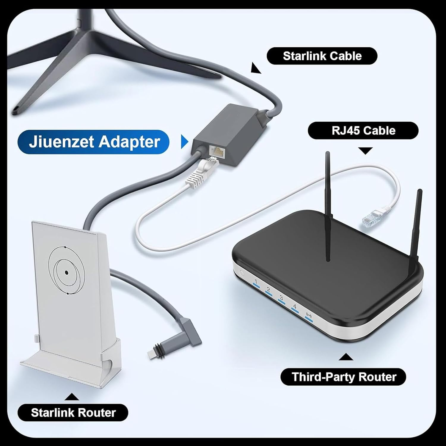 Eujgoov USB to Satellite Ethernet LAN Network Adapter Rubber Red Copper Plug and Play Adapter for V2 Rectangular Dish Stable Internet Connection