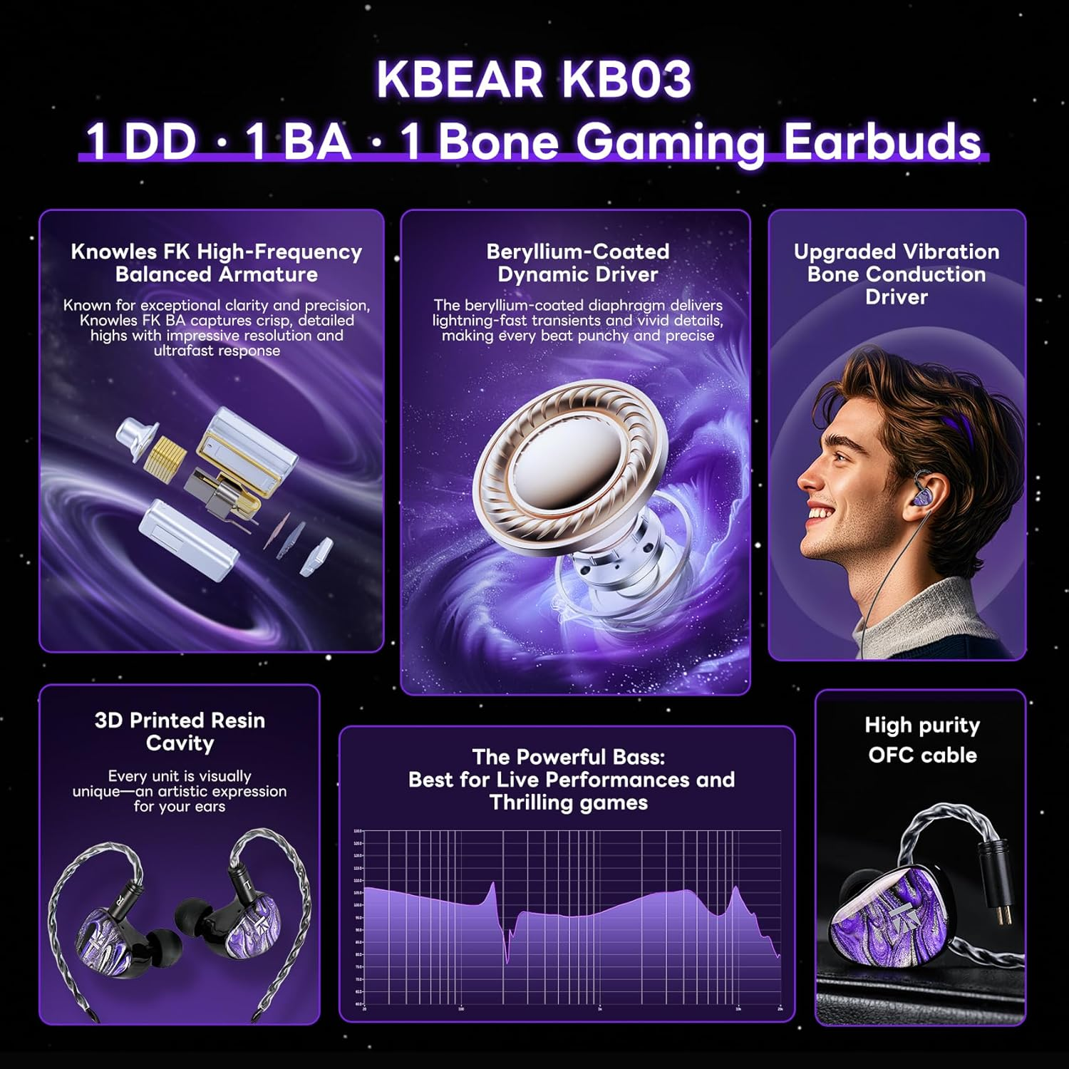 KBEAR Alkaid KB03 in Ear Monitor Headphones, Wired Gaming Earbuds 1DD 1BA 1Bone Conduction Hybrid IEM Earphones, Beryllium-Coated Dynamic, 3D Printed Resin Cavity in Ear Monitor for Musician, Green image number 6