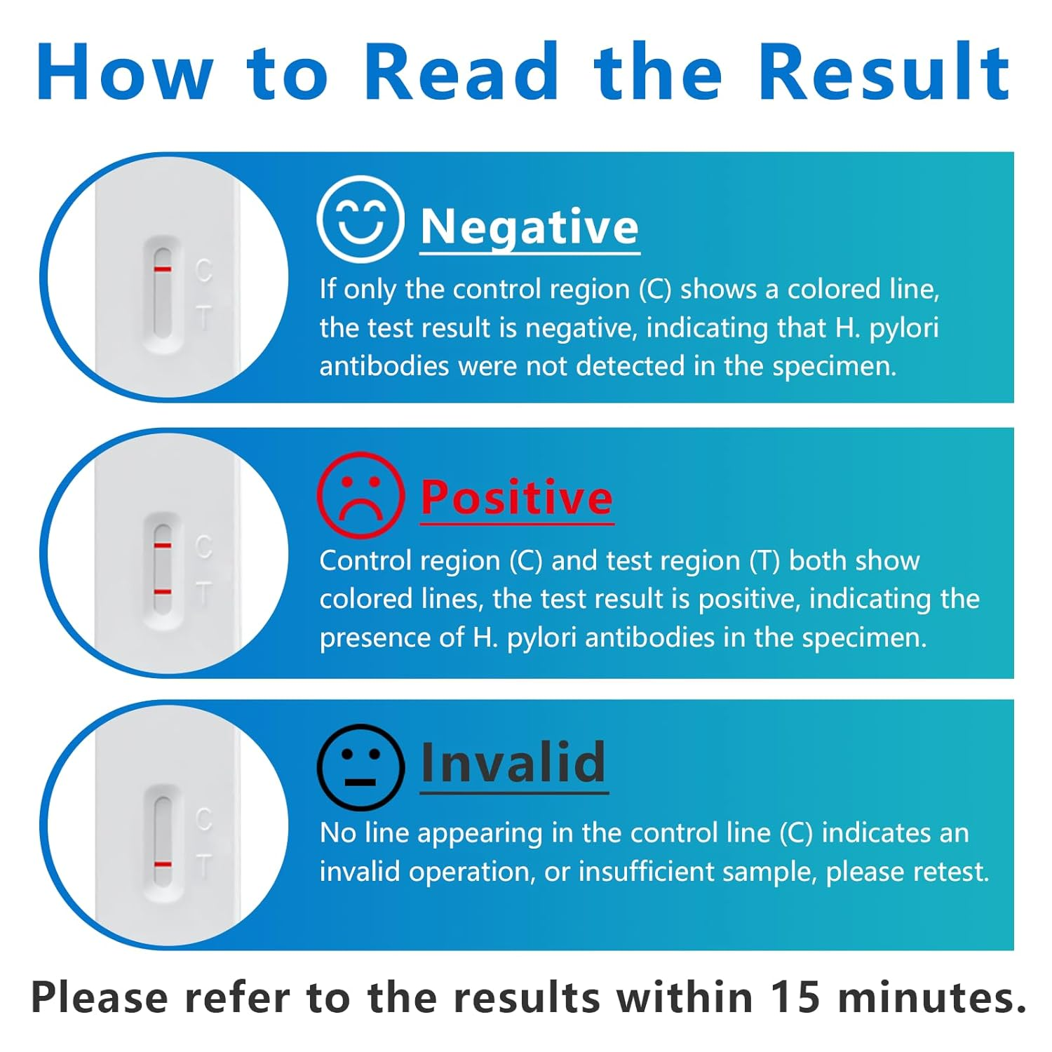 Helicobacter Pylori (H. Pylori) Home Test Kit - Fast and Accurate, 2 Tests Included, Self-Test at Home, Results in 10-15 Minutes, No Lab Visit Required &mdash; Model #11 image number 4