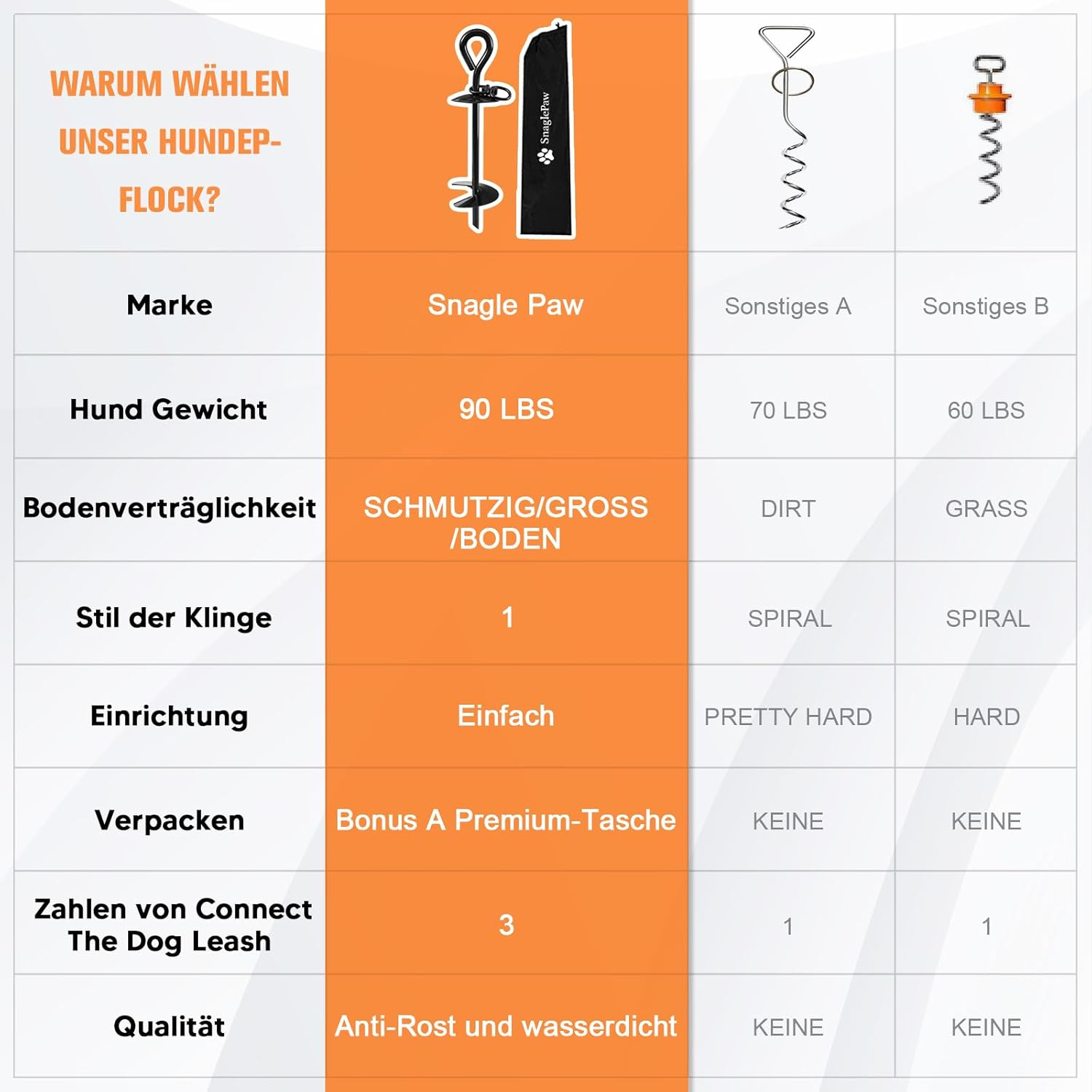 Ground Anchor Dog, Spiral Blade Anchor Stake for Dogs, Large, Robust Anchor Spike for Hanging the Cable Chain in the Garden or at the Beach, Bending or Pulling Out for Medium or Large, up to 225 Lbs