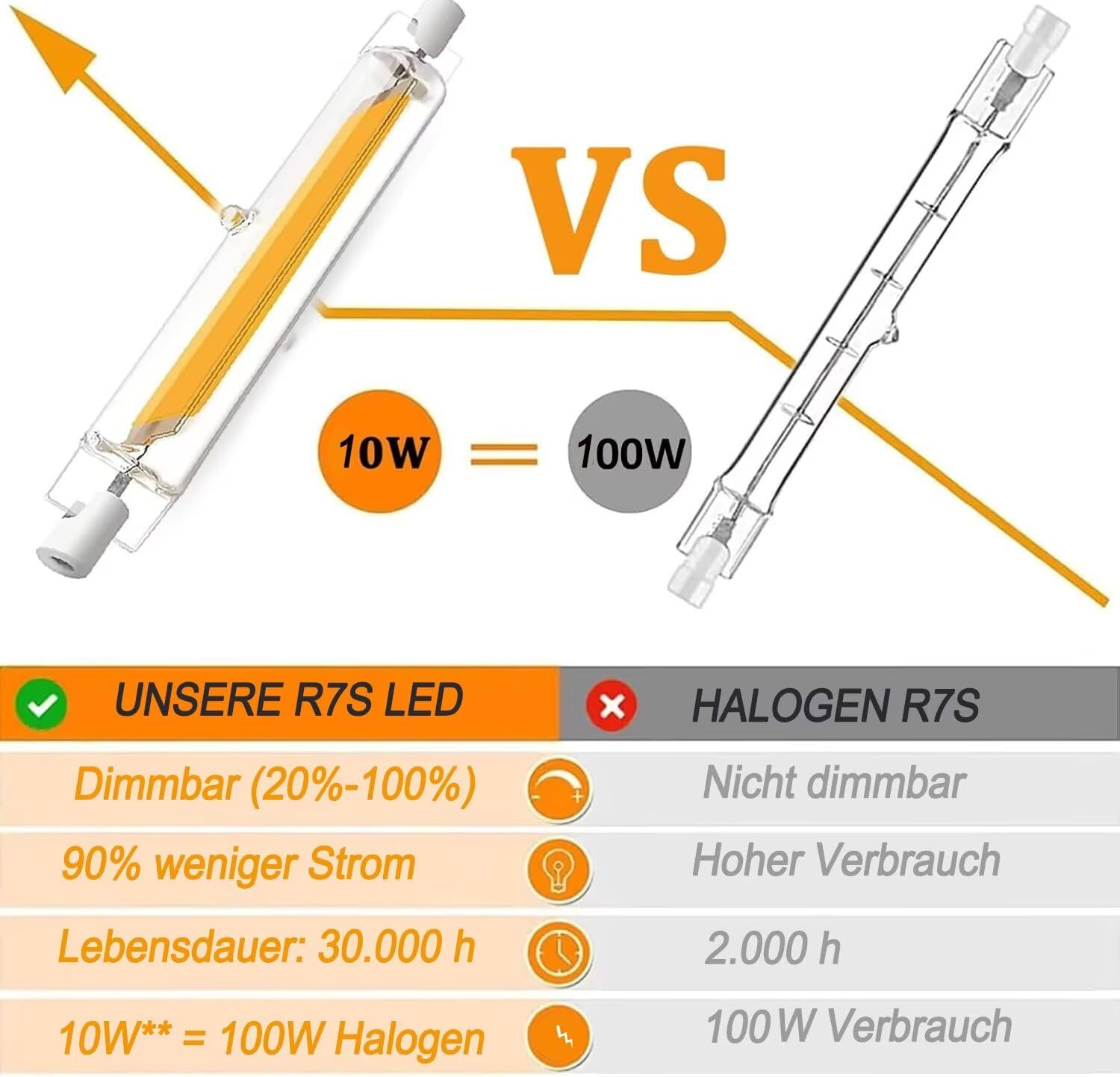 FDHVCB R7S LED 118Mm 20W Dimmable - Direct Replacement for 200W Halogen Rod J118, Neutral White 4500K 2000LM Flicker Free - Saves 90% Energy 360&deg; Light (Pack of 2) image number 6