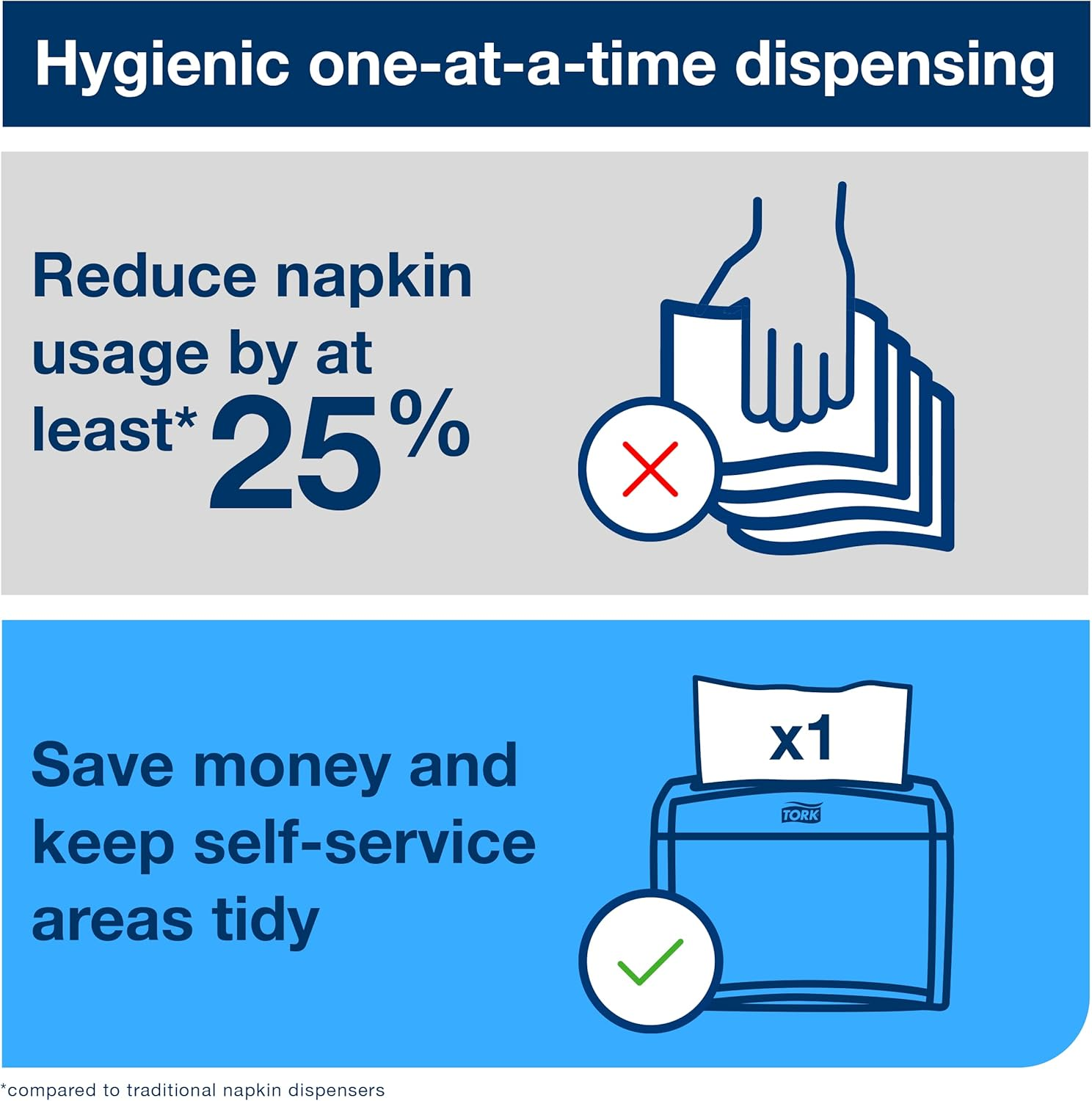 Tork Xpressnap Natural Dispenser Napkin N4, Recycled 1-Ply, 21.6Cm X 33Cm, 12 Packs X 500 Napkins, 2297323 image number 1