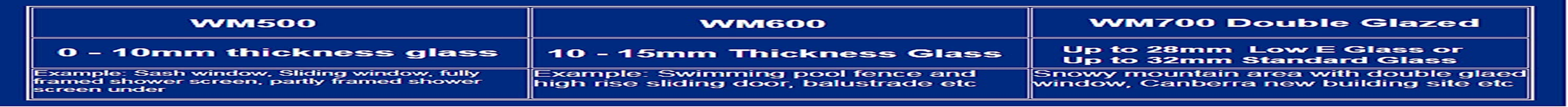 Australian Made Double Sided Magnetic Window Cleaner Suitable for up to 15Mm Glass. Includes Balcony and Swimming Pool Surrounds. Bonus Set of Replacement Sponges and Blades. 24 Months Warranty. image number 1