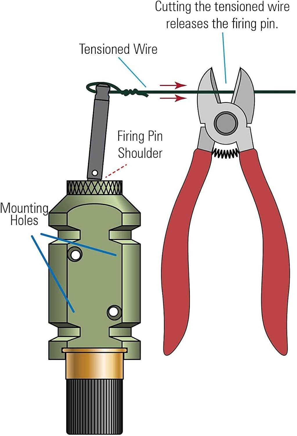 Trip Wire Alarm, 12 Gauge Perimeter Camping Trip Alarm, Aluminum Alloy Perimeter Defense Device, Early Warning Security System, 360&deg; Coverage Quad for Camping & Property Safety image number 6