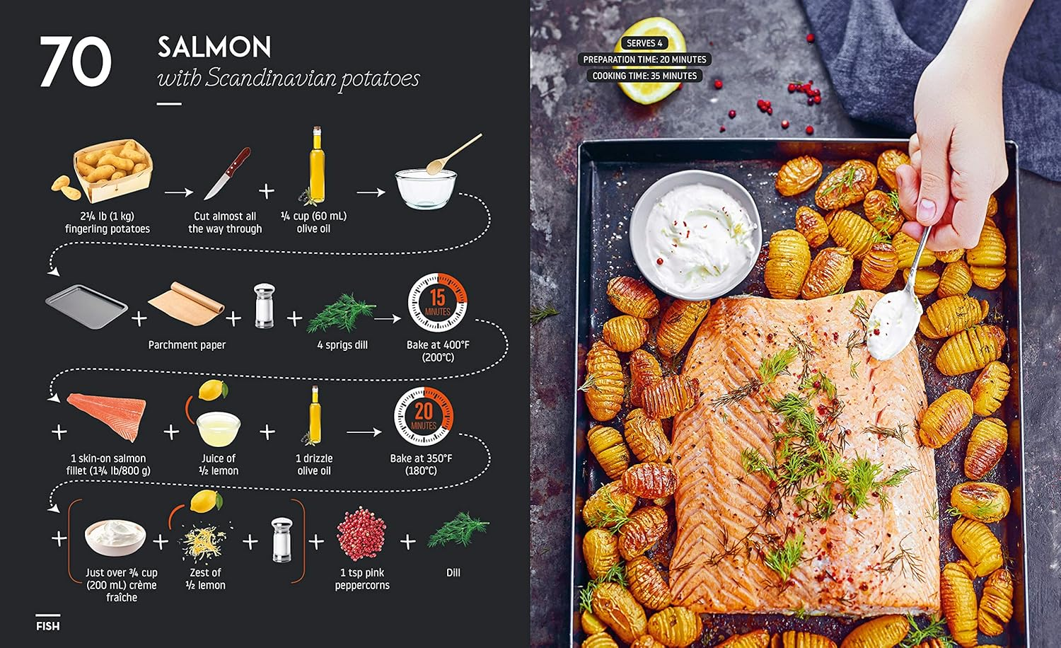 Look Cook Eat: 200 Recipes without Words image number 1