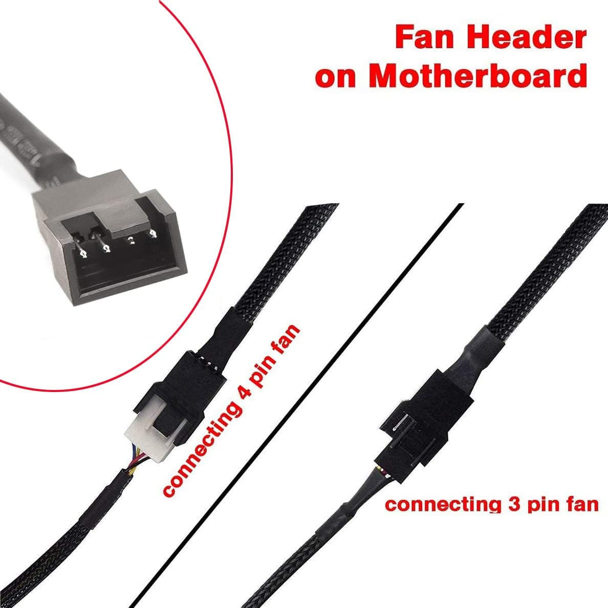 Gebildet 2Pcs 12V Step-Up USB to 3-Pin / 4-Pin PWM 5V USB Sleeved Fan Power Adapter Cable, Fan Wind Speed Regulator, 3 Way PWM Splitter Cable image number 2
