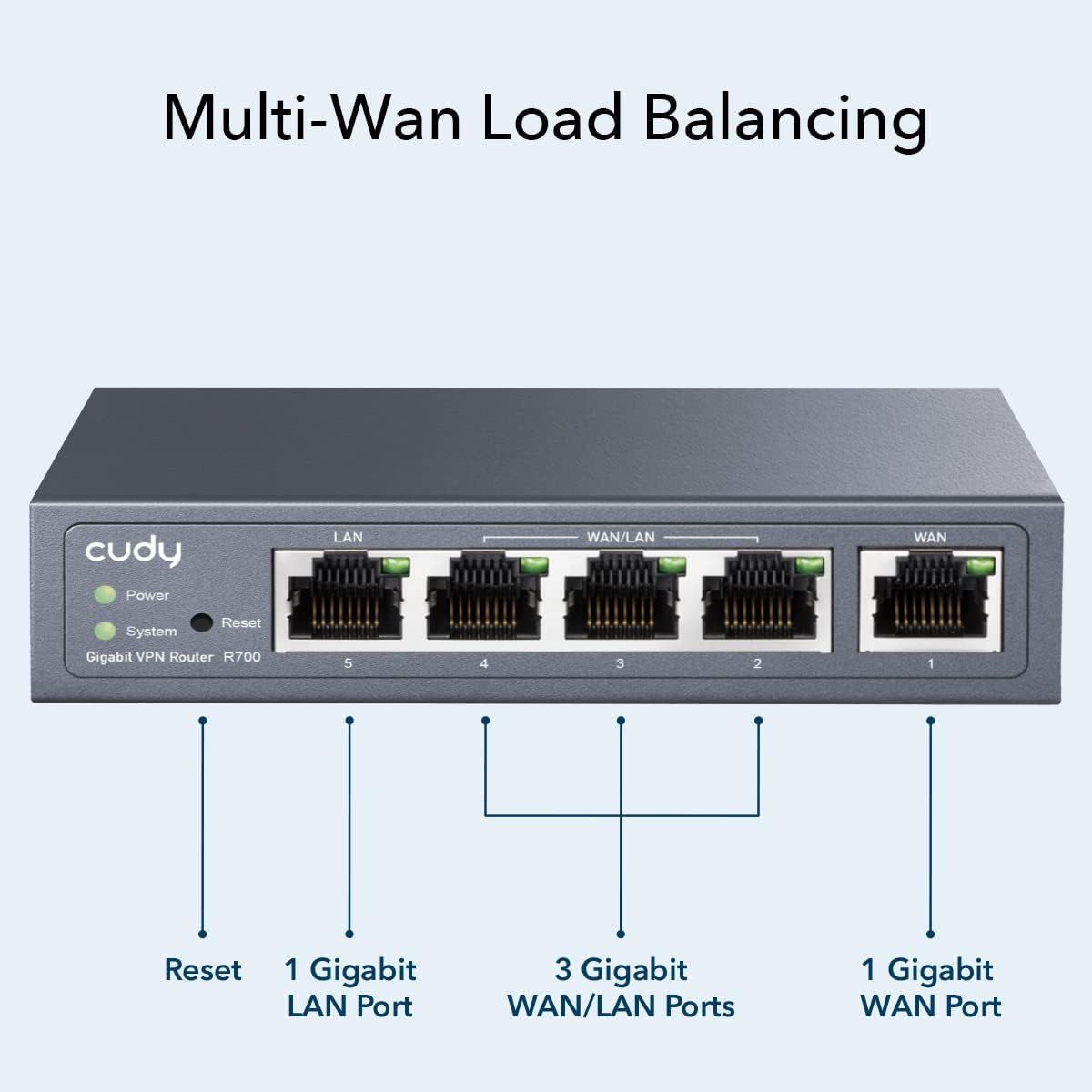 Cudy Gigabit Multi-Wan VPN Router image number 1
