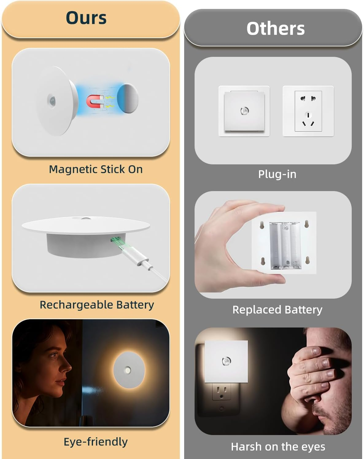 Yiliaw Motion Sensor Night Light, Rechargeable Stair Lights Indoor, Warm White with Wireless Magnetic Mount, Adjustable Brightness & 3 Color Temps for Hallway, Stairway, Bathroom, Closet (2 Pack) image number 3