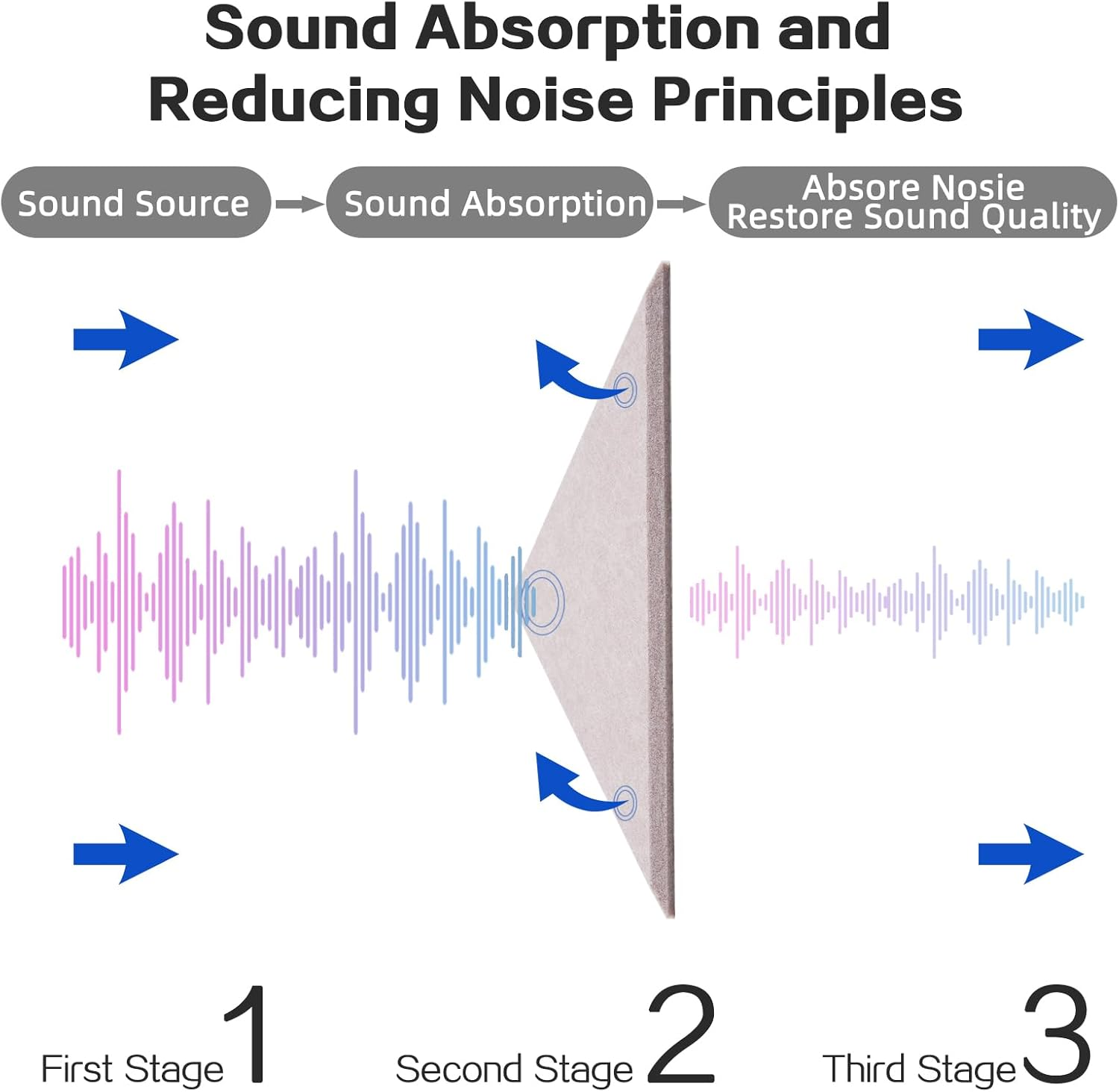 Tutmyrea 64 Pack Self-Adhesive Triangular Acoustic Panels, High Density Sound Absorbing Soundproof Wall Decoration Dampening Panels for Recording Studios, Homes, and Offices(Camel) image number 2