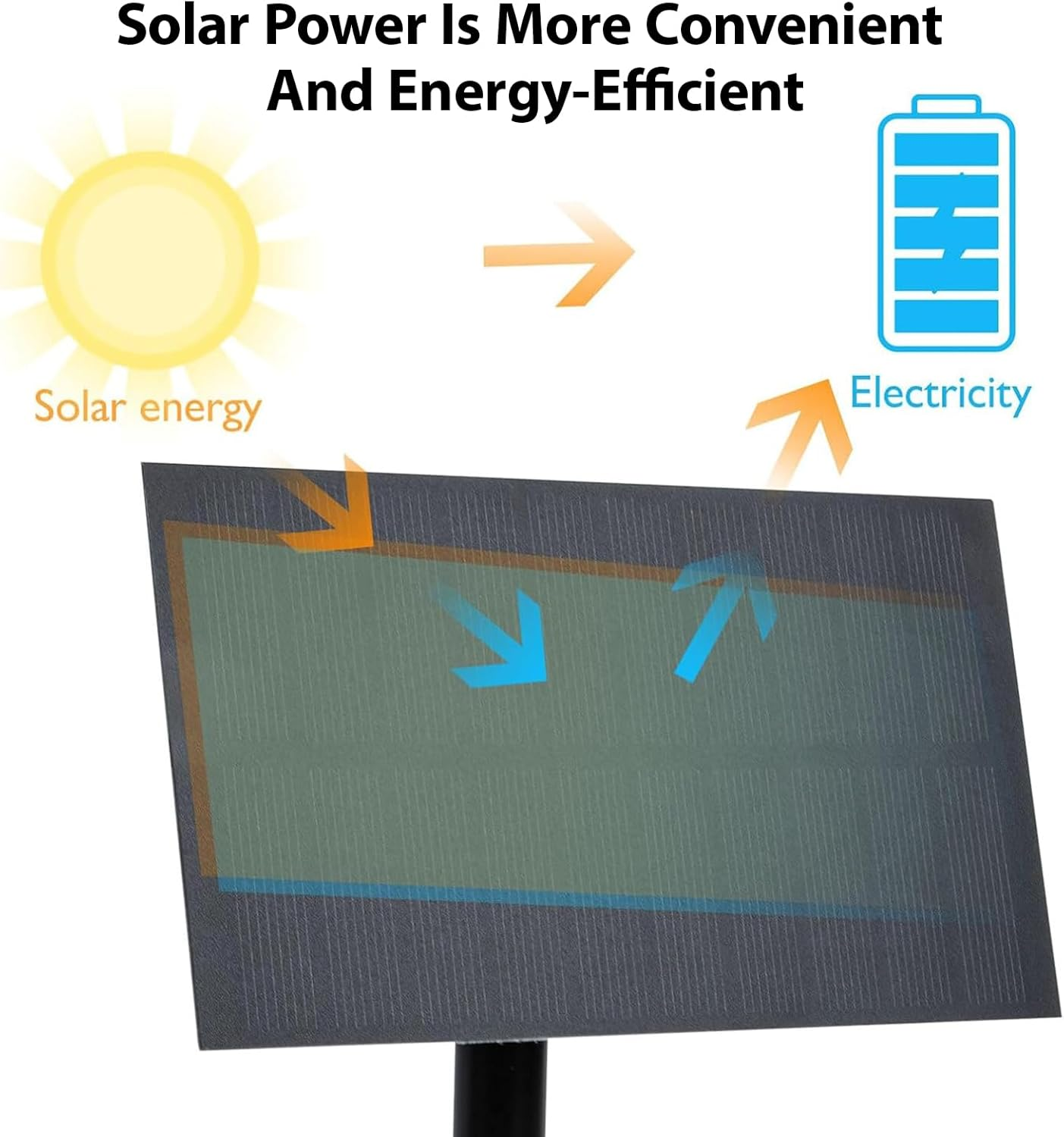1.5W Solar Fountain Pump for Outdoor Water Features, Garden, Pond & Fish Tank | Solar-Powered Floating Water Pump with Multiple Nozzles for DIY Water Decoration, Pools & Backyard Landscaping image number 3