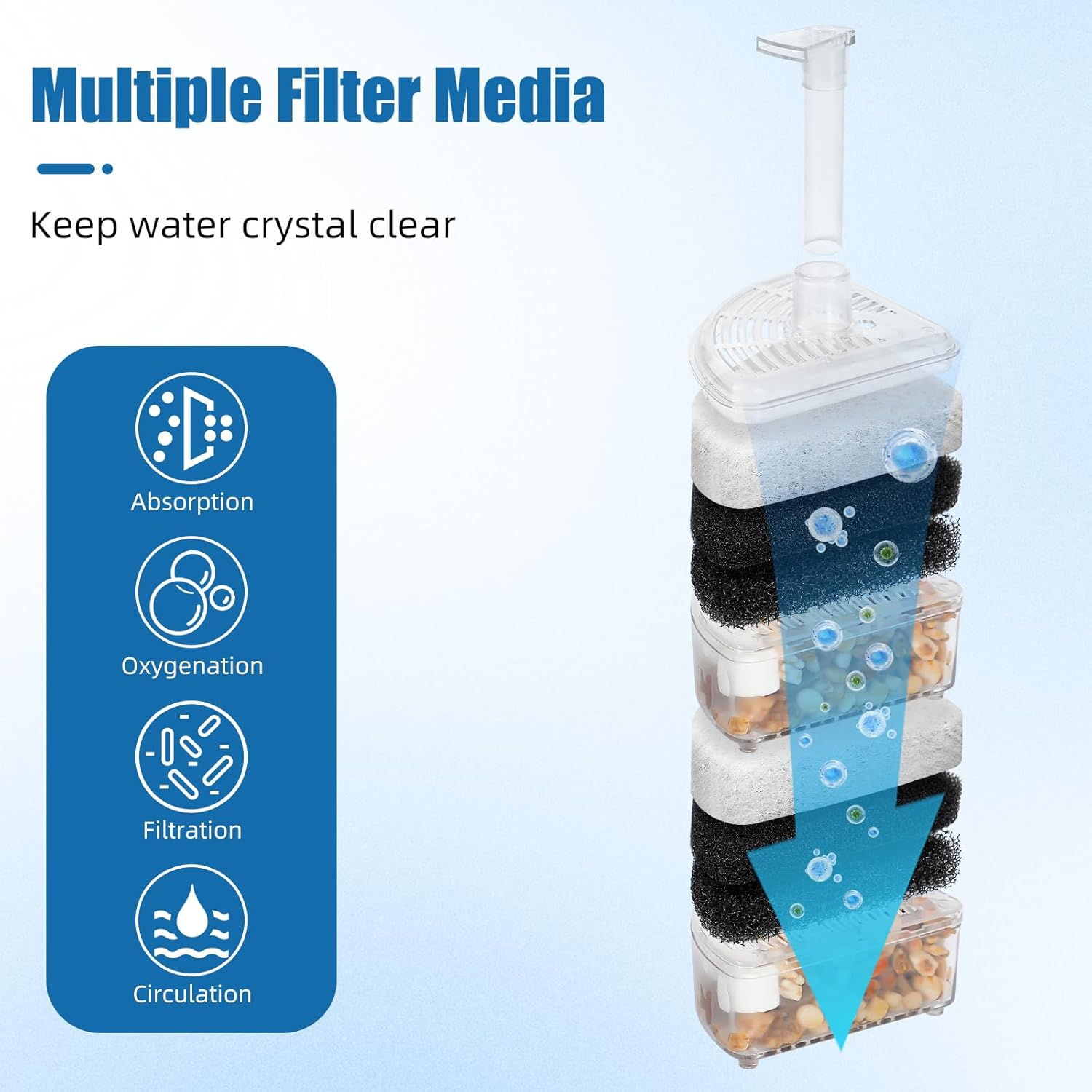 AQUANEAT Aquarium Air Driven Bio Corner Filter Sponge for Fry Shrimp Nano Fish Tank with Airline Tubing, Air Pump Valves, Suction Cups image number 2