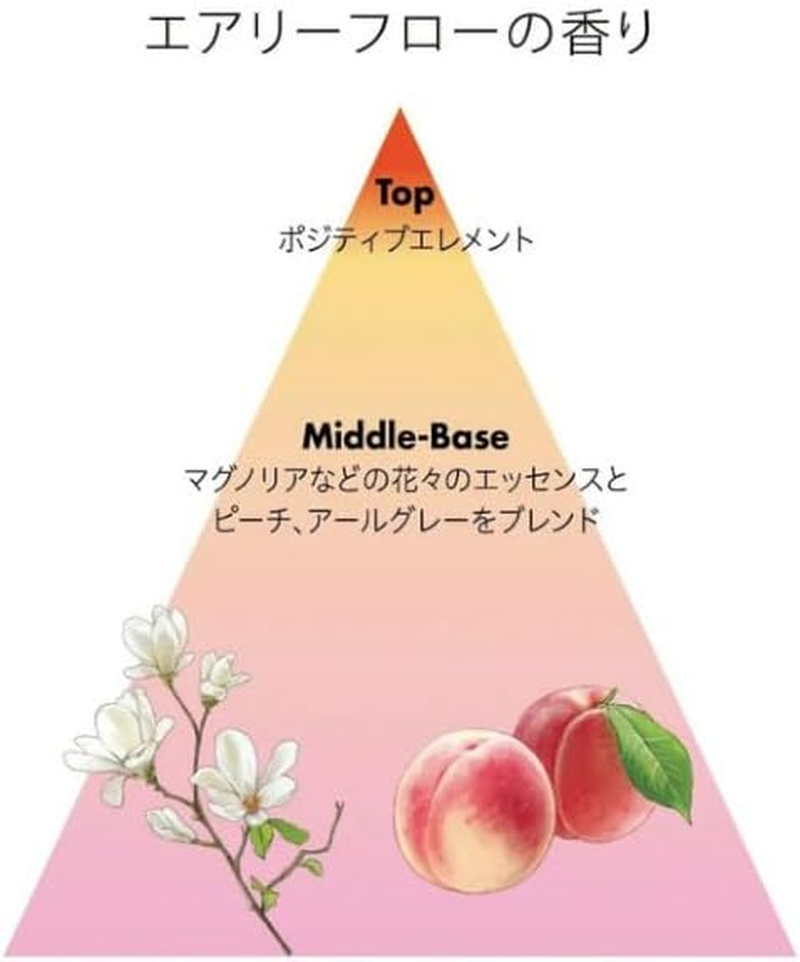 Shiseido Professional Sublimic Airflow Refining Fluid H 125Ml image number 3