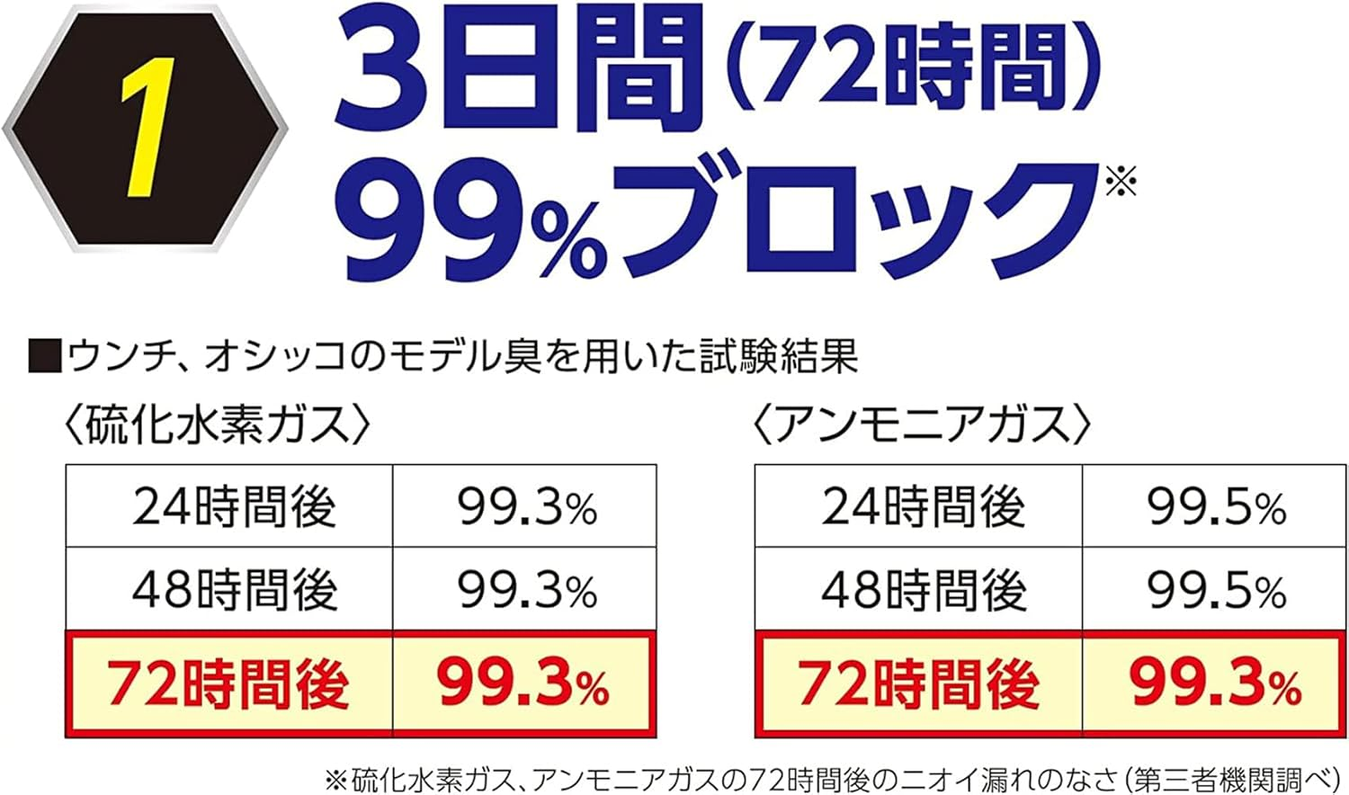 Lion Odor-Free Bags for Cats, 110 Sheets, 3 Days, Blocks 99% image number 2