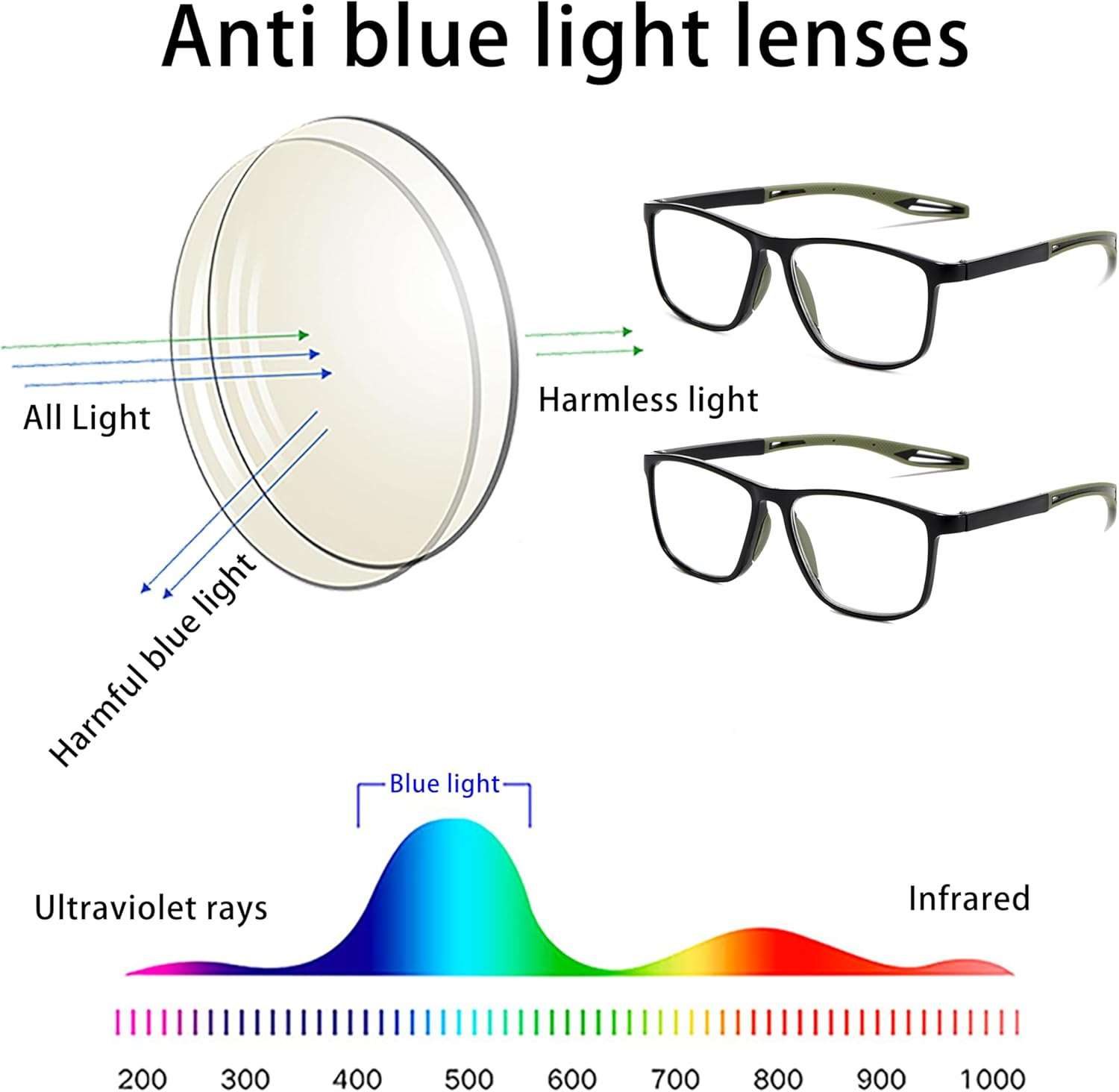 2 Pairs Mens Sports Style Reading Glasses Comfortable Flexible Blue Light Blocking Glasses image number 1