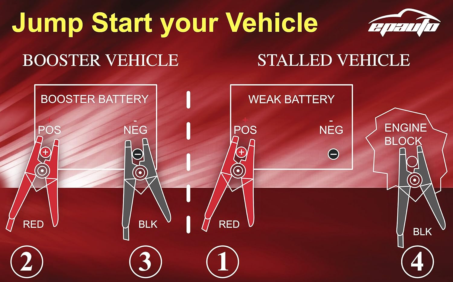 Epauto 4 Gauge X 20 Ft 500A Heavy Duty Booster Jumper Cables with Travel Bag and Safety Gloves (4 AWG X 20 Feet) image number 1