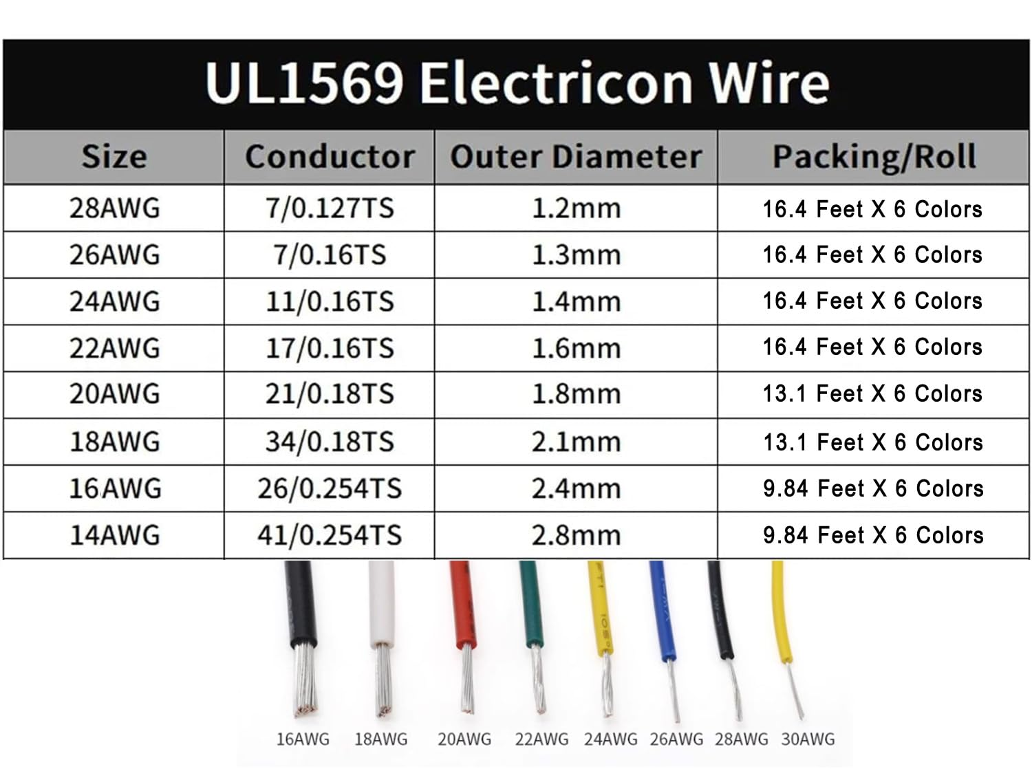 14AWG Electronic Wire UL1569 Electrical Equipment Wiring Kit Solid Copper Tinned Copper Stranded Connector Wire DIY Electronics High Temperature Resistant Wire, Tools Included <9.84Feet X 6Colors> image number 3