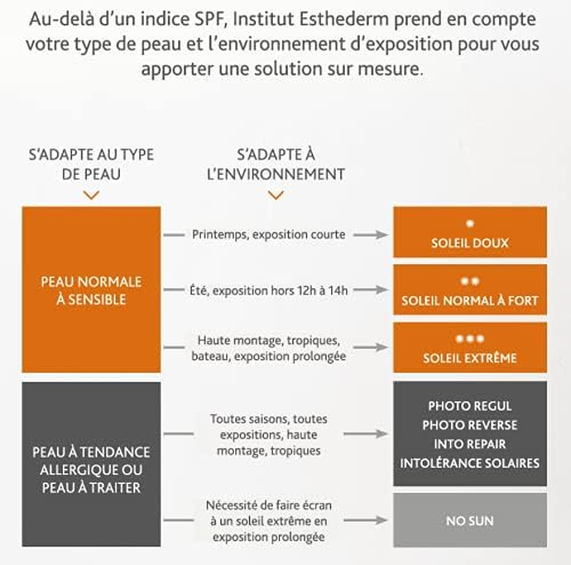 Institut Esthederm Photo Reverse Fondotinta Protettivo Anti-Macchie 50 Ml Light Beige image number 2