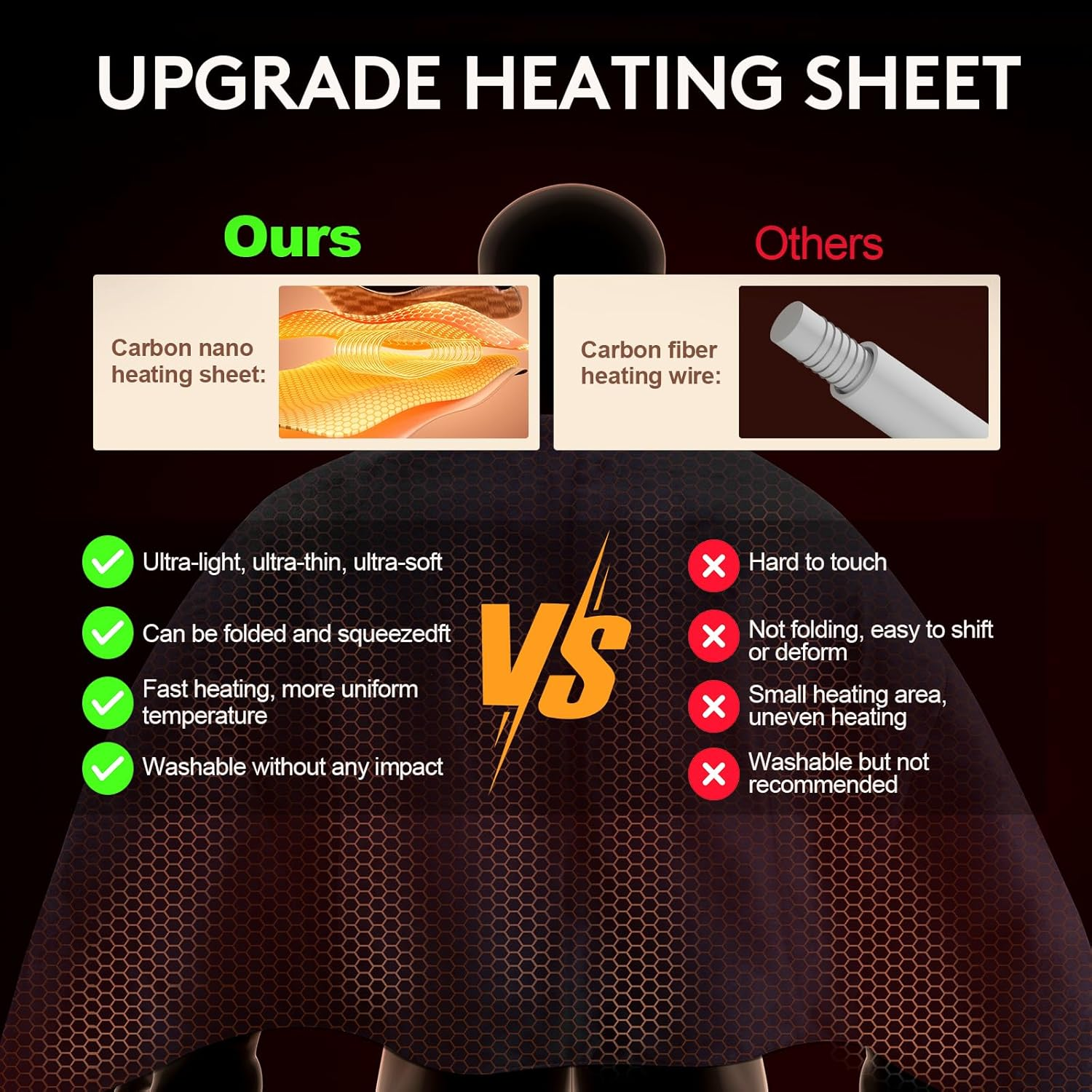 UTK Full Body Size Infrared Heating Pad, 5X Deeper Relaxation for Back, Abdomen, Thigh, 70" X 31" Ultra Soft Far Infrared Heating Mat, EMF Free, Smart Controller with Memory Function, Super Large Size image number 1