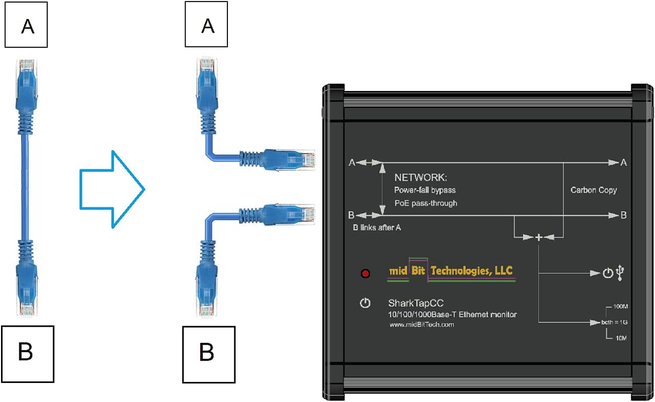 Sharktap Sharktapcc Ethernet Tap - 10-1000Baset - Power-Fail Relays, Poe Pass-Through - 1 Count